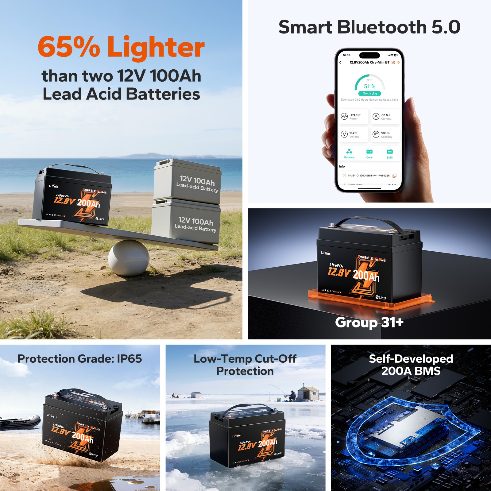 LiTime 12V 200Ah Group31 Bluetooth LiFePO4 Lithium Battery 200A BMS for Marine
