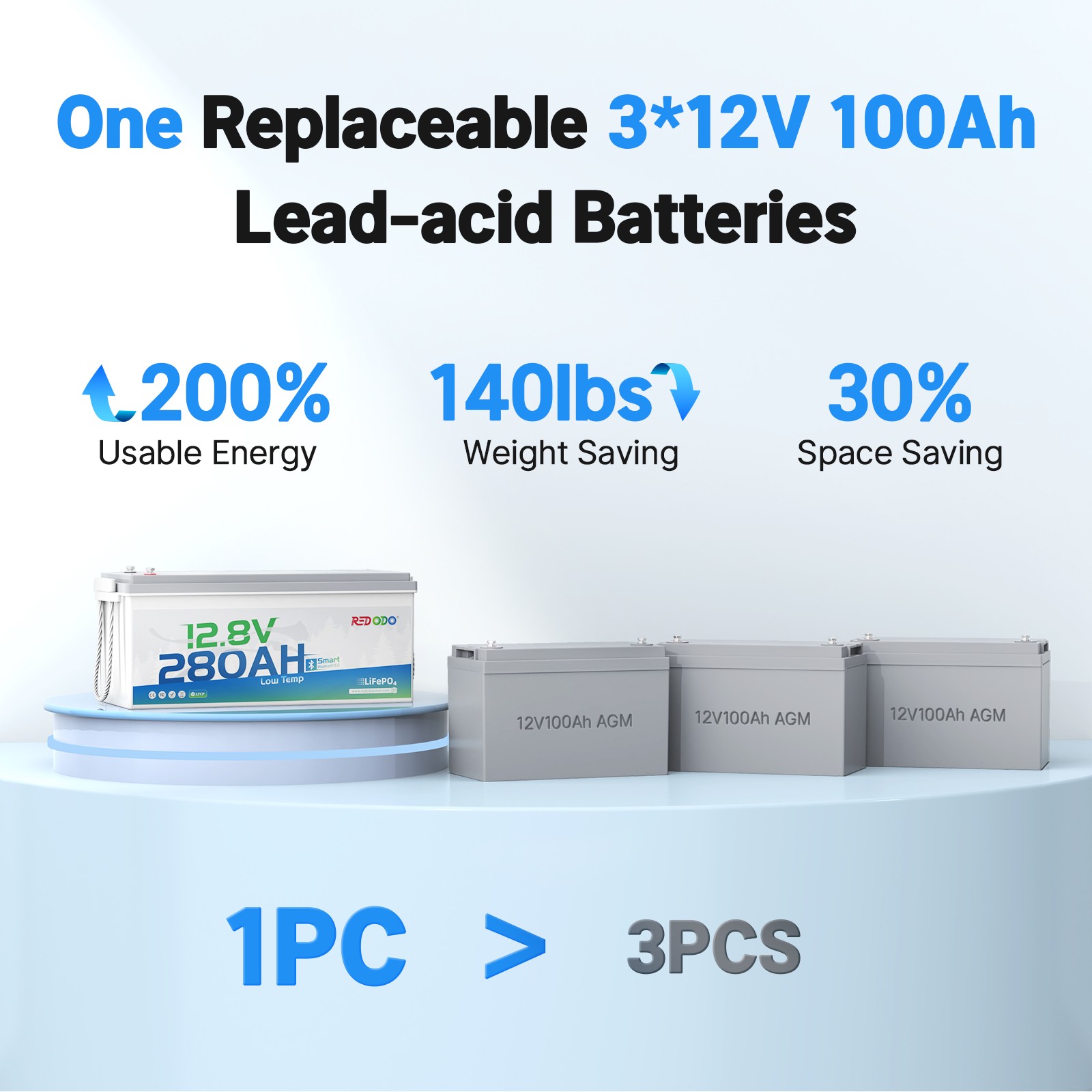 Redodo 12V 280Ah Bluetooth LiFePO4 Lithium Battery 3584Wh for RV Marine Solar