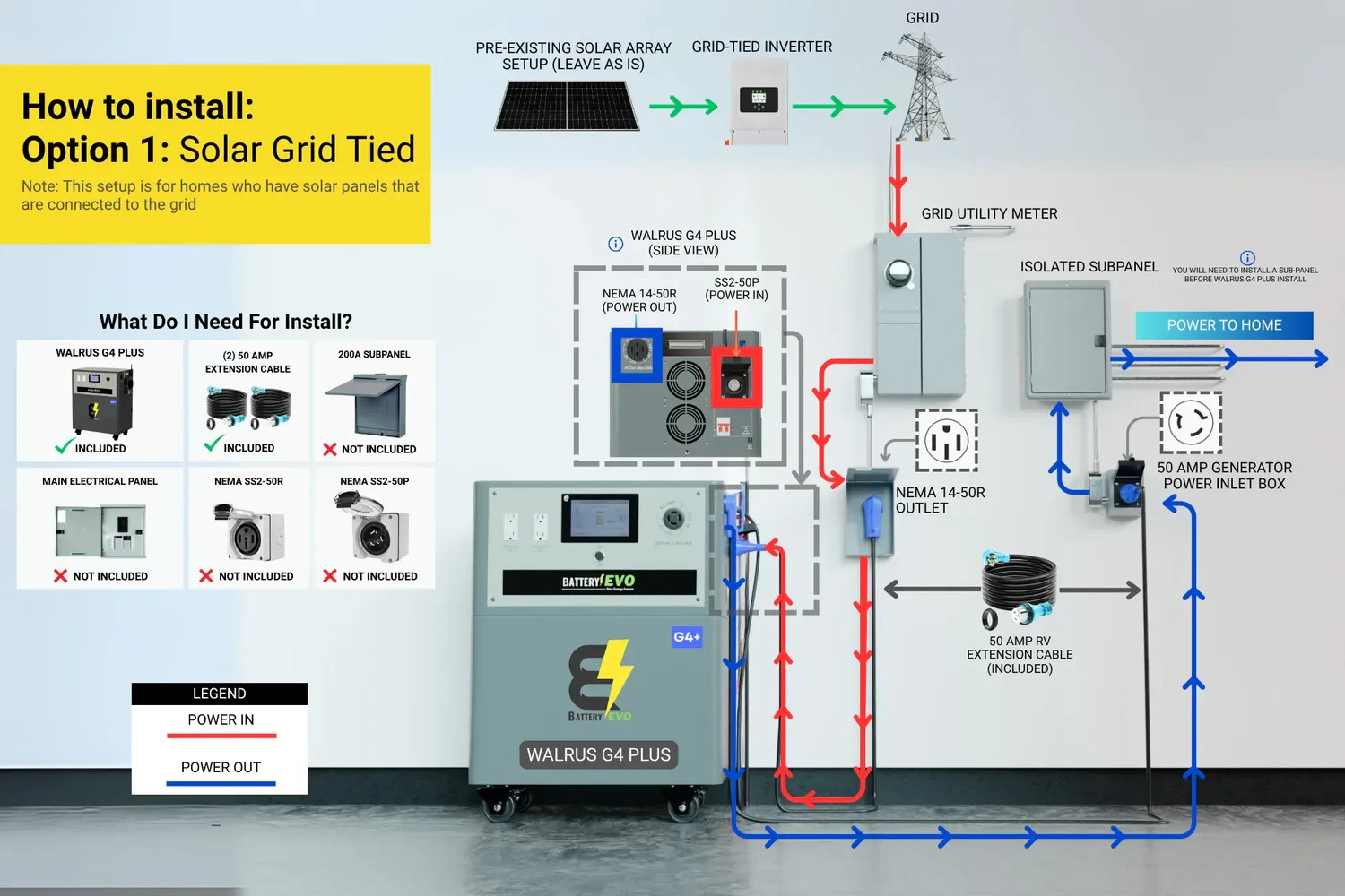 WALRUS G4 PLUS 96V 23kWh Lithium Battery 16.5kVA Inverter NO SOLAR incl.