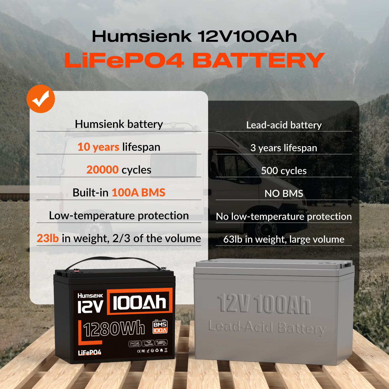 Humsienk 12V 100Ah 1280Wh Lithium Battery LiFePO4 Group 24 Deep Cycles Camping