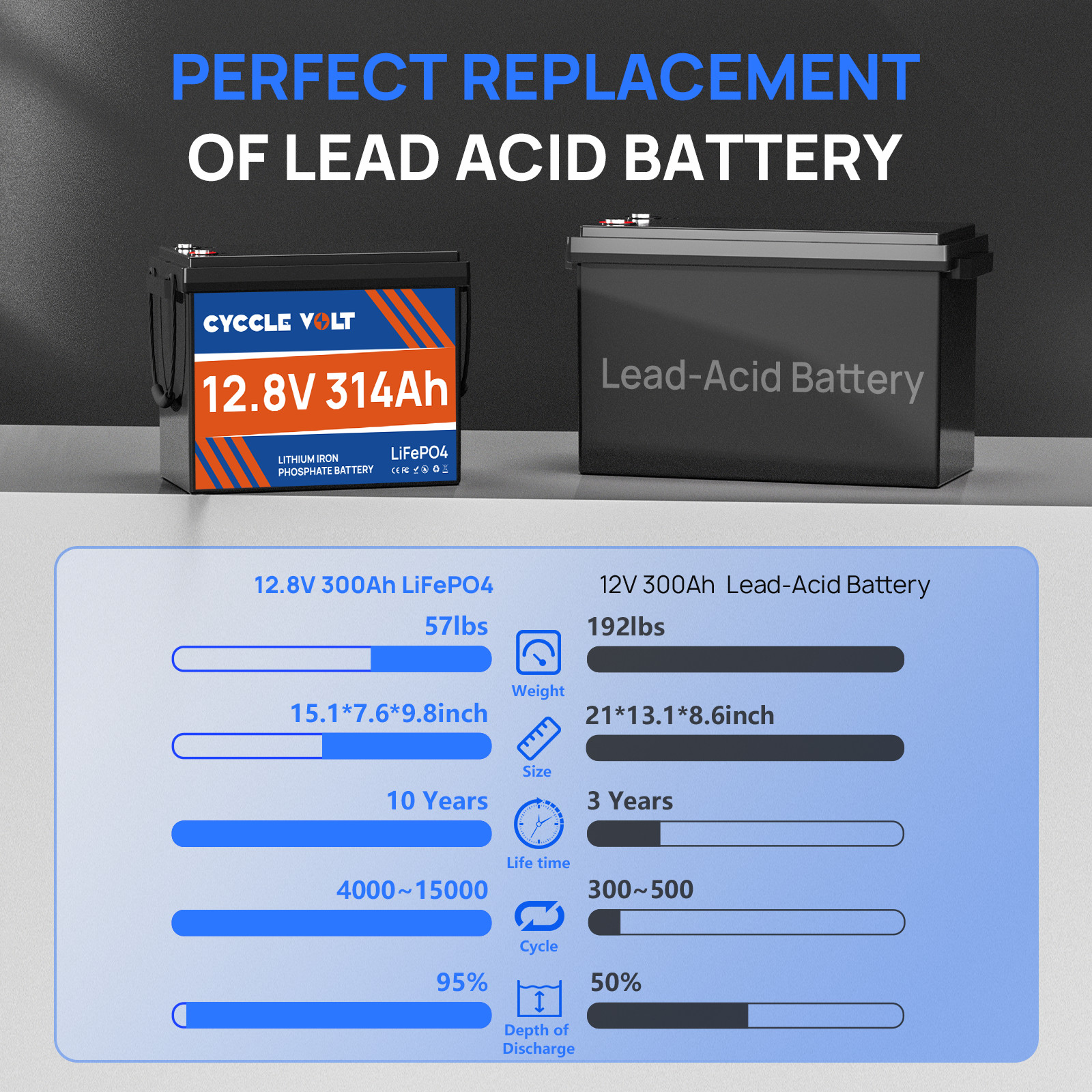 12V 314Ah 300Ah LiFePO4 Battery 4Kwh Lithium Bluetooth RV Marine Solar Off-Grid