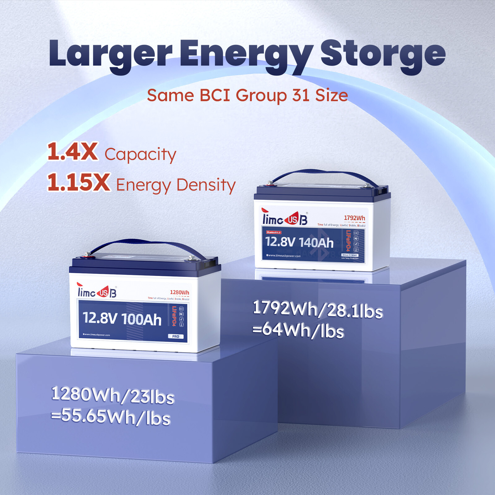 2/3/4 Pack 12V 140Ah Bluetooth LiFePO4 Battery with Low Temp Cut Off Protection