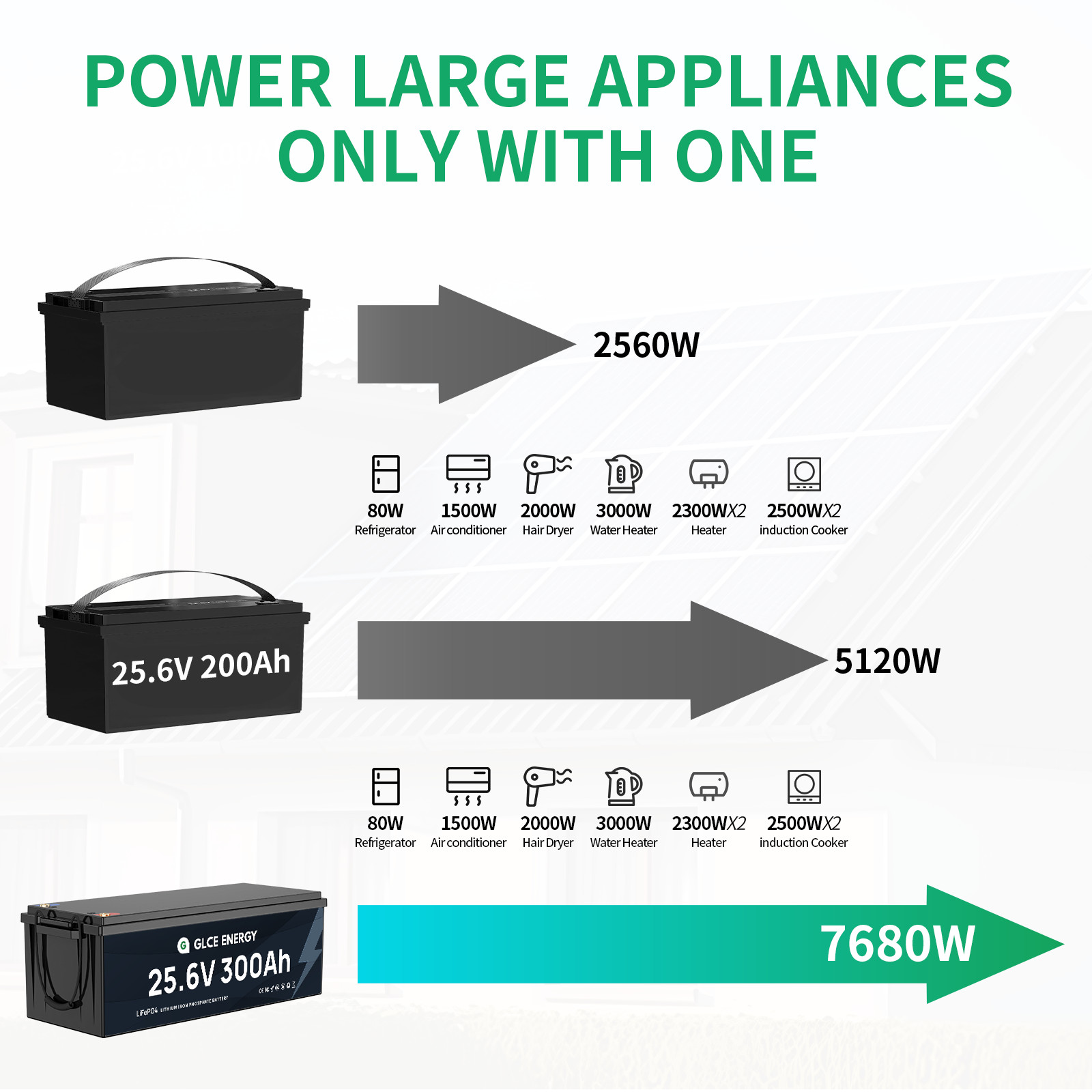 GLCE 24V 300Ah LiFePO4 Lithium Battery Bluetooth 15000+Cycle 200A BMS RV Solar