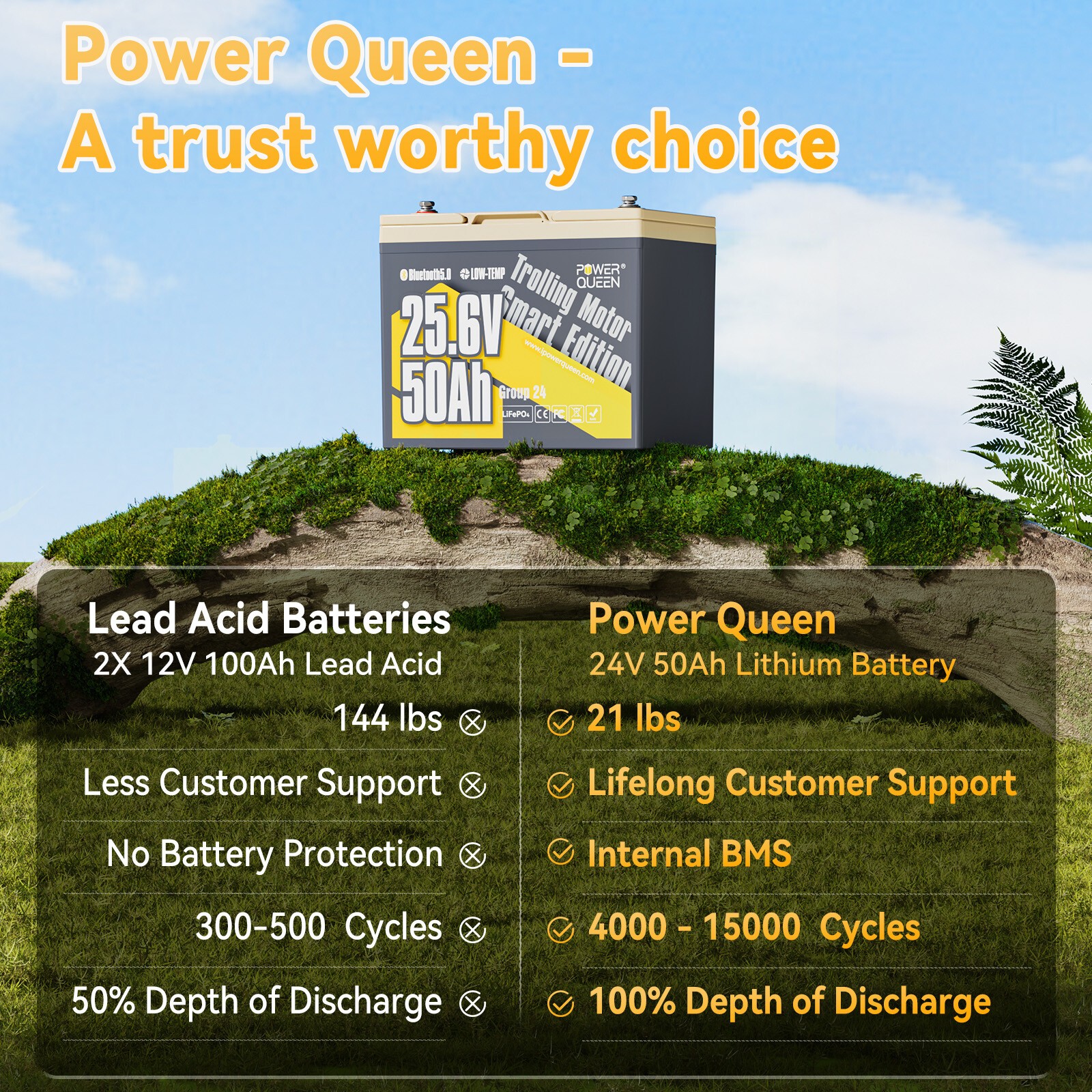 Power Queen 24V 50Ah Bluetooth LiFePO4 Battery for Trolling Motor-Used