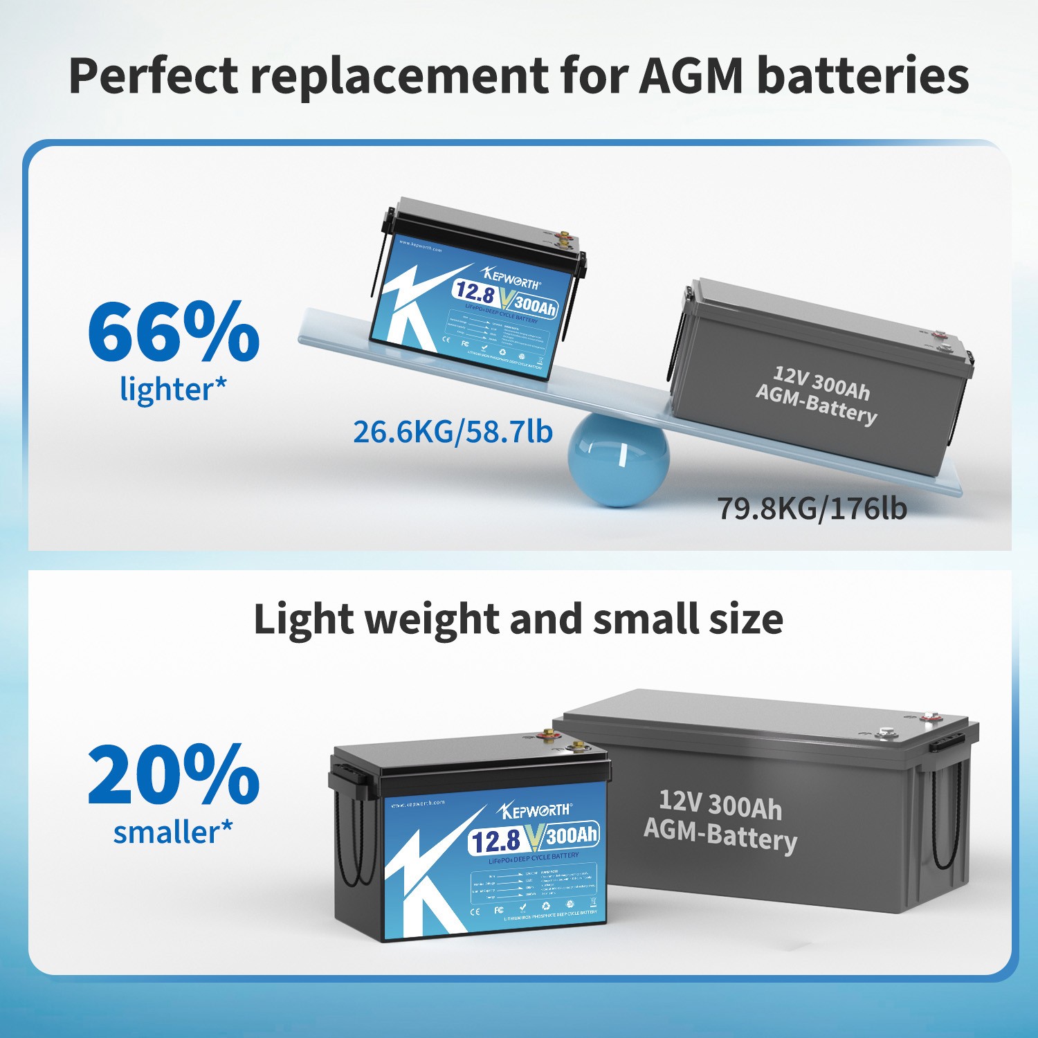 12V 300AH LiFePO4 Lithium Battery BMS 3.84kw RV Solar Boat Off-grid Motor Marine