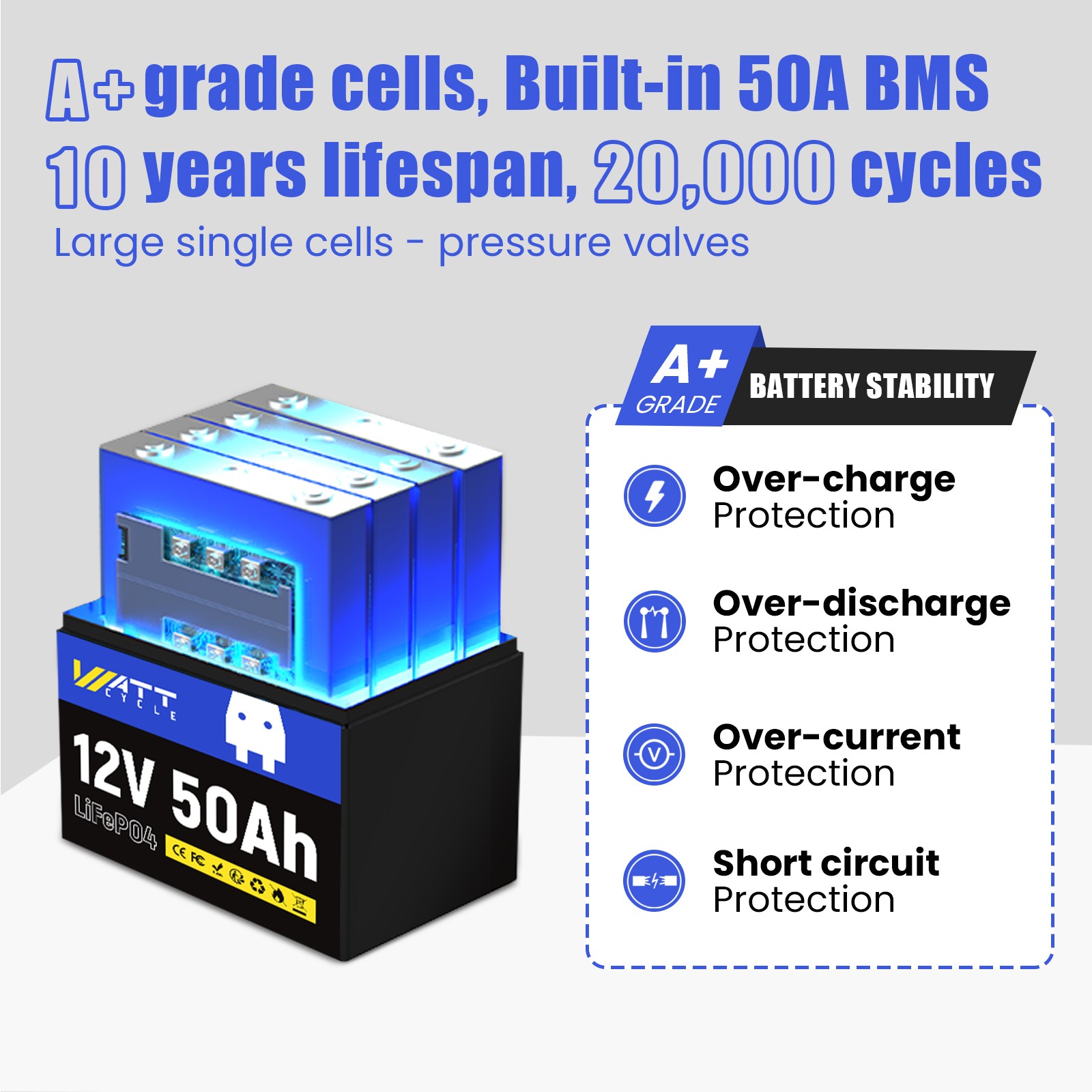Wattcycle 12V 50Ah 50A BMS 640Wh LiFePO4 Lithium Battery Deep Cycle for Solar