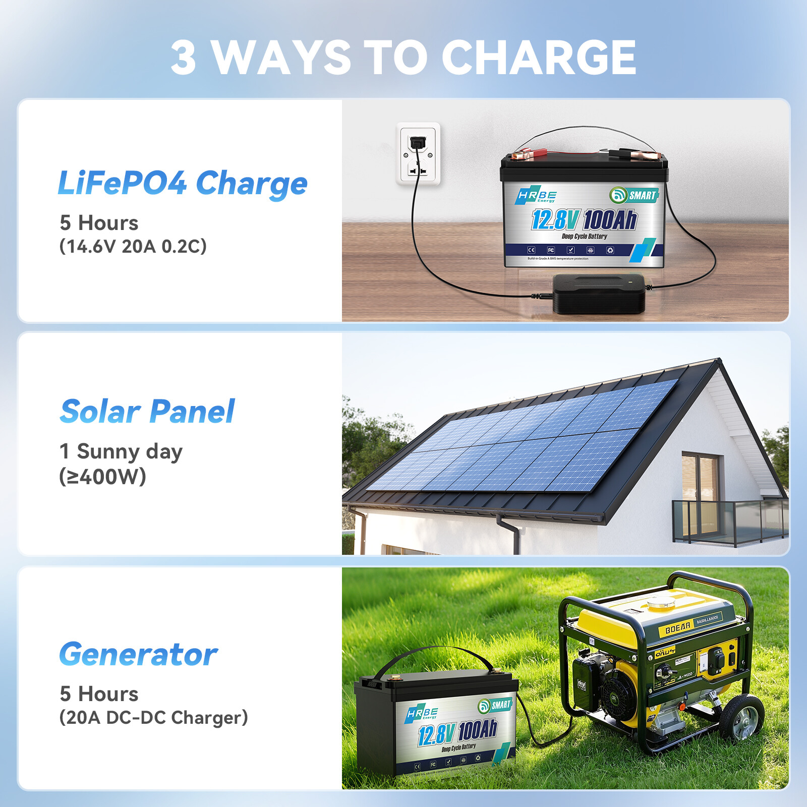 Mini LiFePO4 Lithium Battery 12V 100Ah with Charger 15000+ Deep Cycle 100A BMS