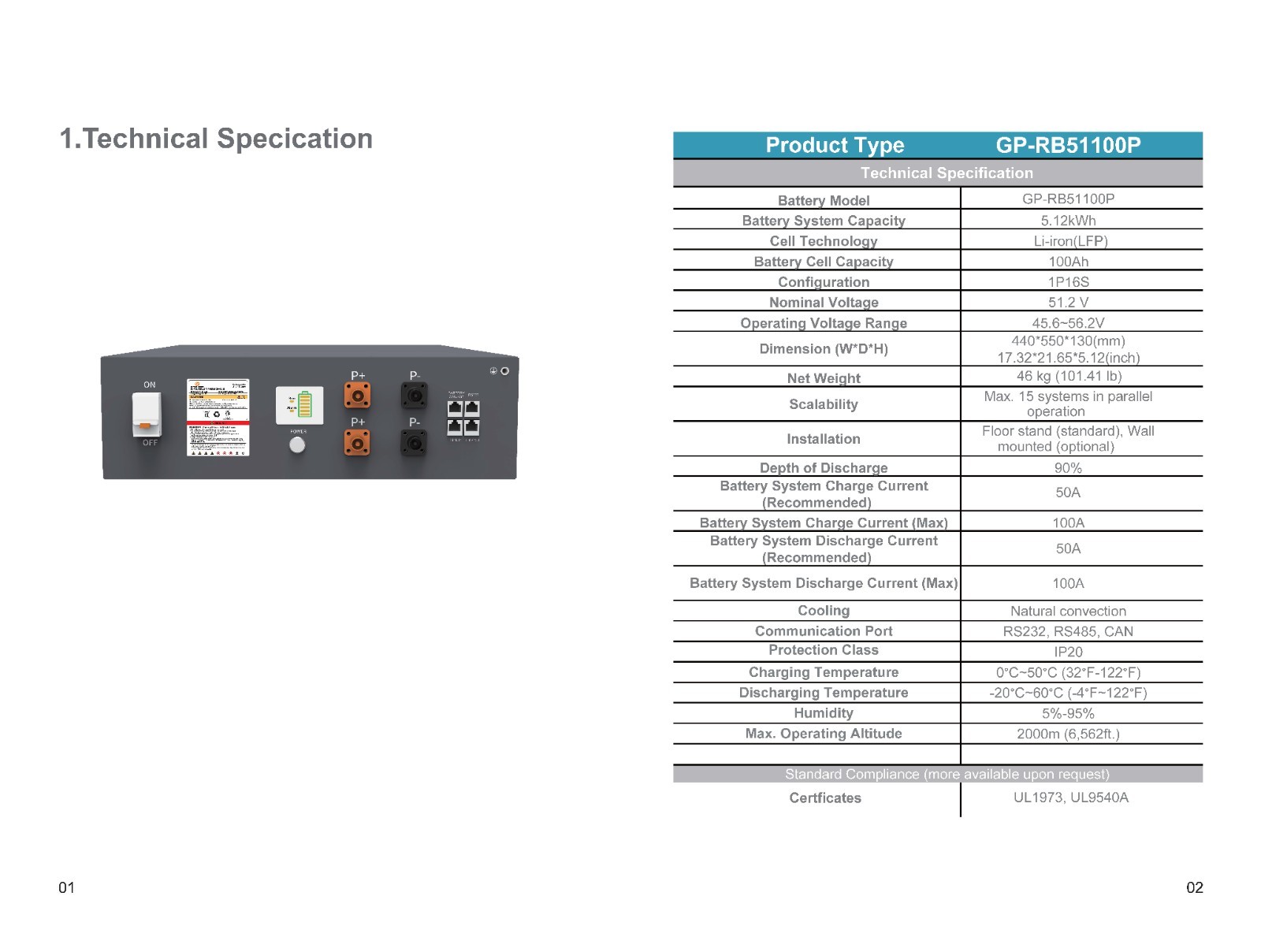 Global Power 51.2V LiFePO4 100Ah Battery 5.1kWh Rack Mount Solar UL Approved