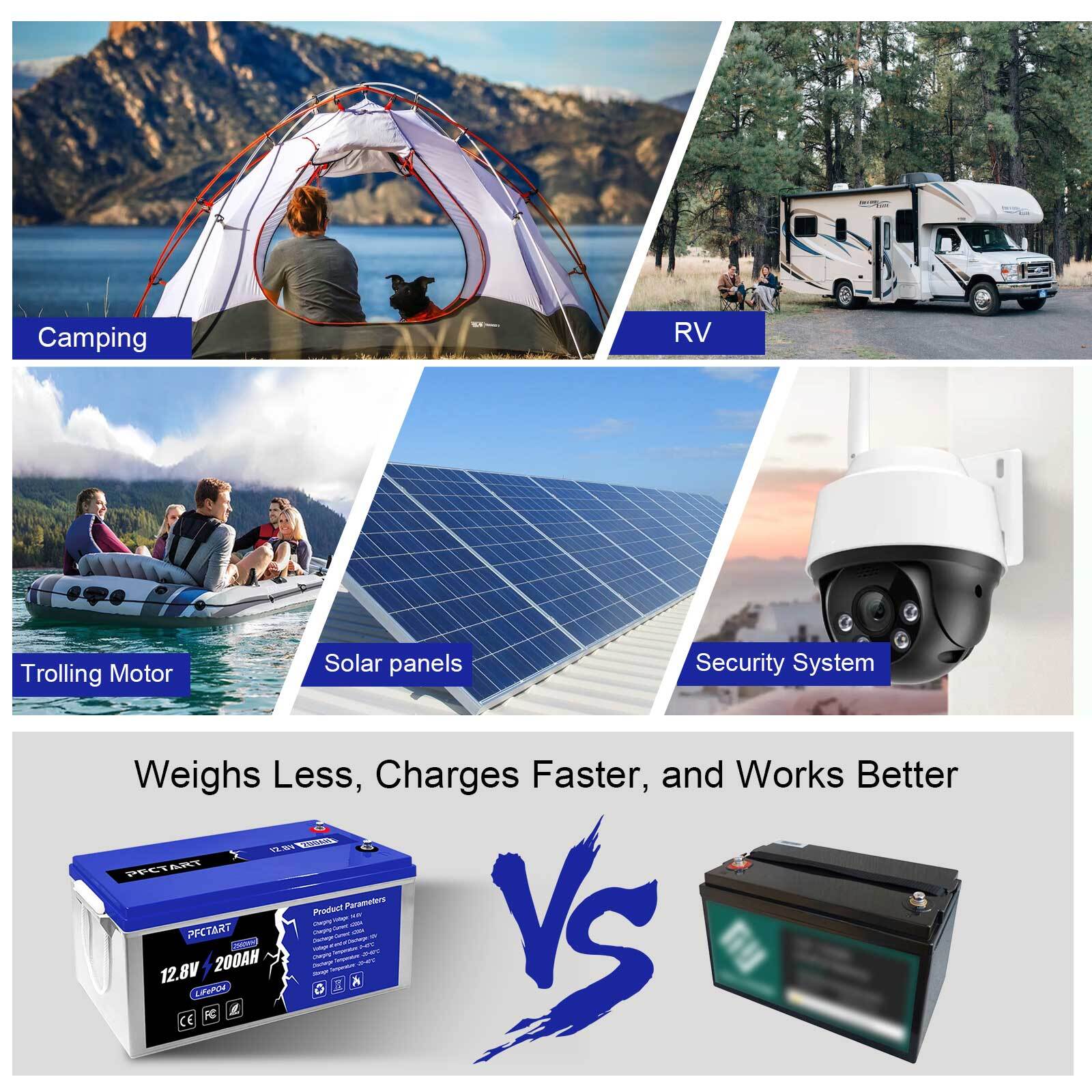 12V 200Ah LiFePO4 Lithium Battery Deep Cycle Rechargeable For Home RV Boat Camp