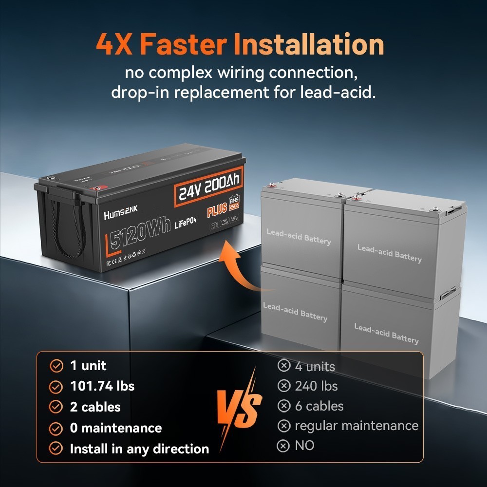 1/2/3/4 Pack 5.1KWh 24V 200Ah LiFePO4 Battery 250A BMS Deep Cycle Solar Off-grid