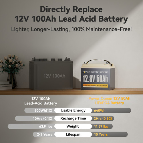 12V 50Ah LiFePO4 Deep Cycles Lithium Battery 640Wh for Solar RV Marine Off-grid