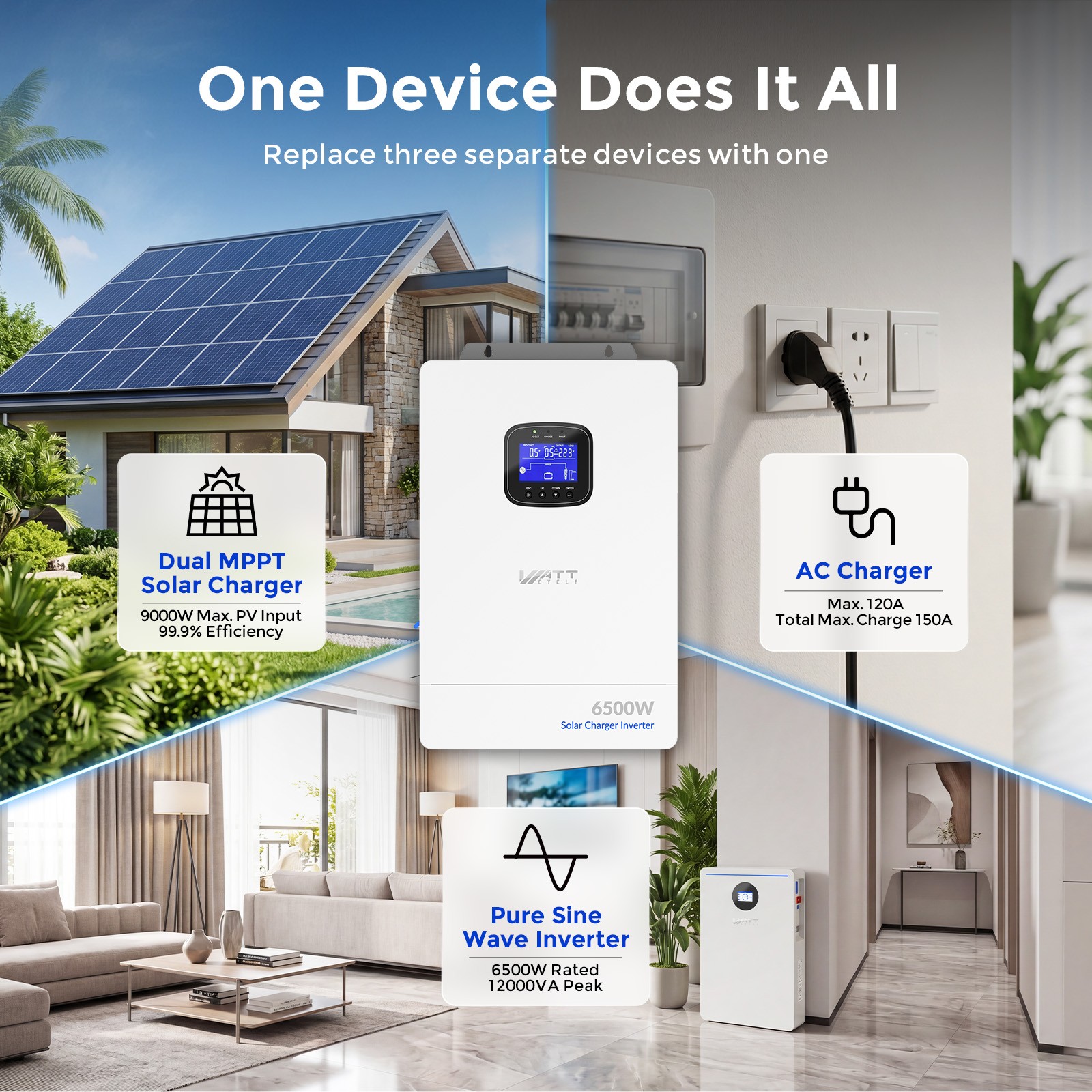 Wattcycle 48V 100Ah Server Rack Battery + 6500W 48V All-in-One Solar Inverter