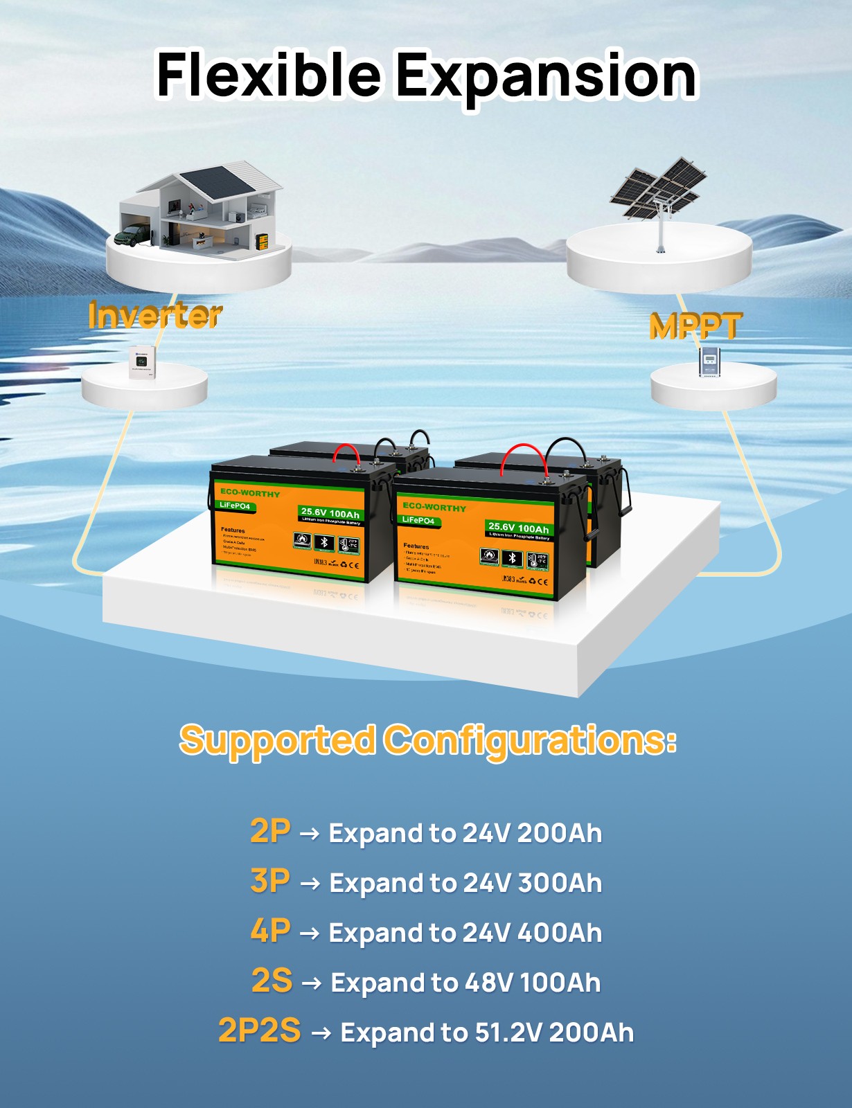 ECO-WORTHY 24V 100Ah LiFePO4 Lithium Battery Metal Case BMS 3000+Deep Cycles