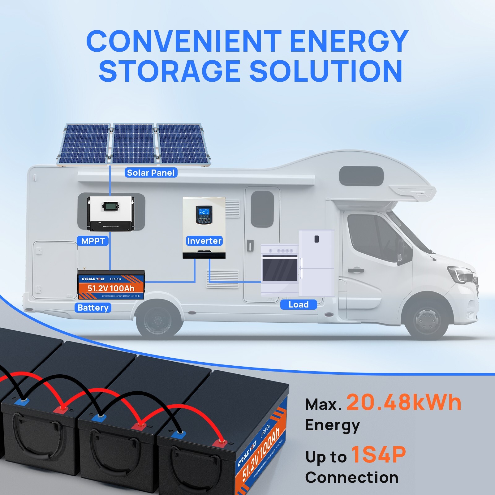 48V 100Ah LiFePO4 Lithium Battery for Marine RV Solar Off-Grid Trolling Motor