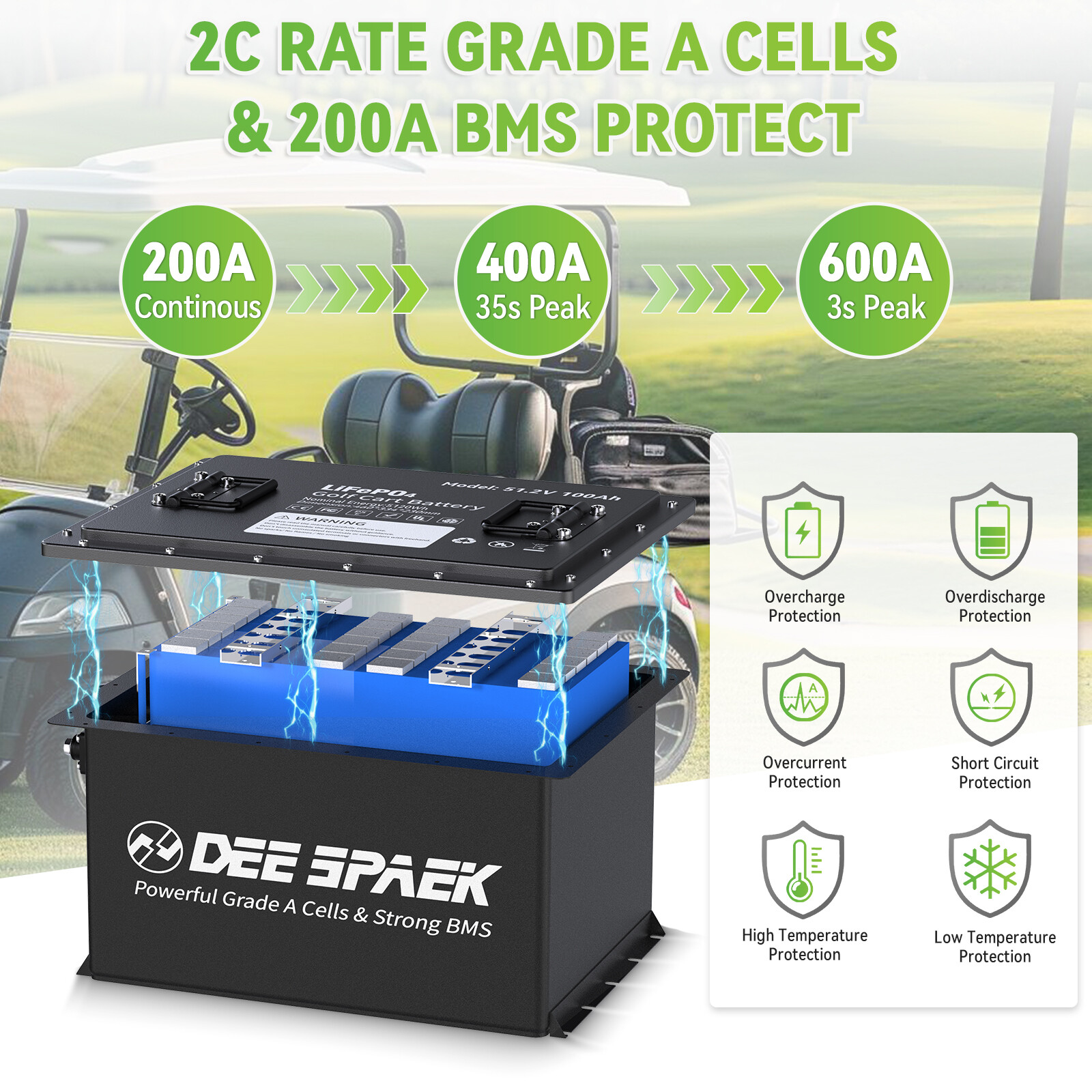 48V 105Ah Battery LiFePO4 Lithium Golf Cart 200A BMS 15000+Cycles +Monit+Charger