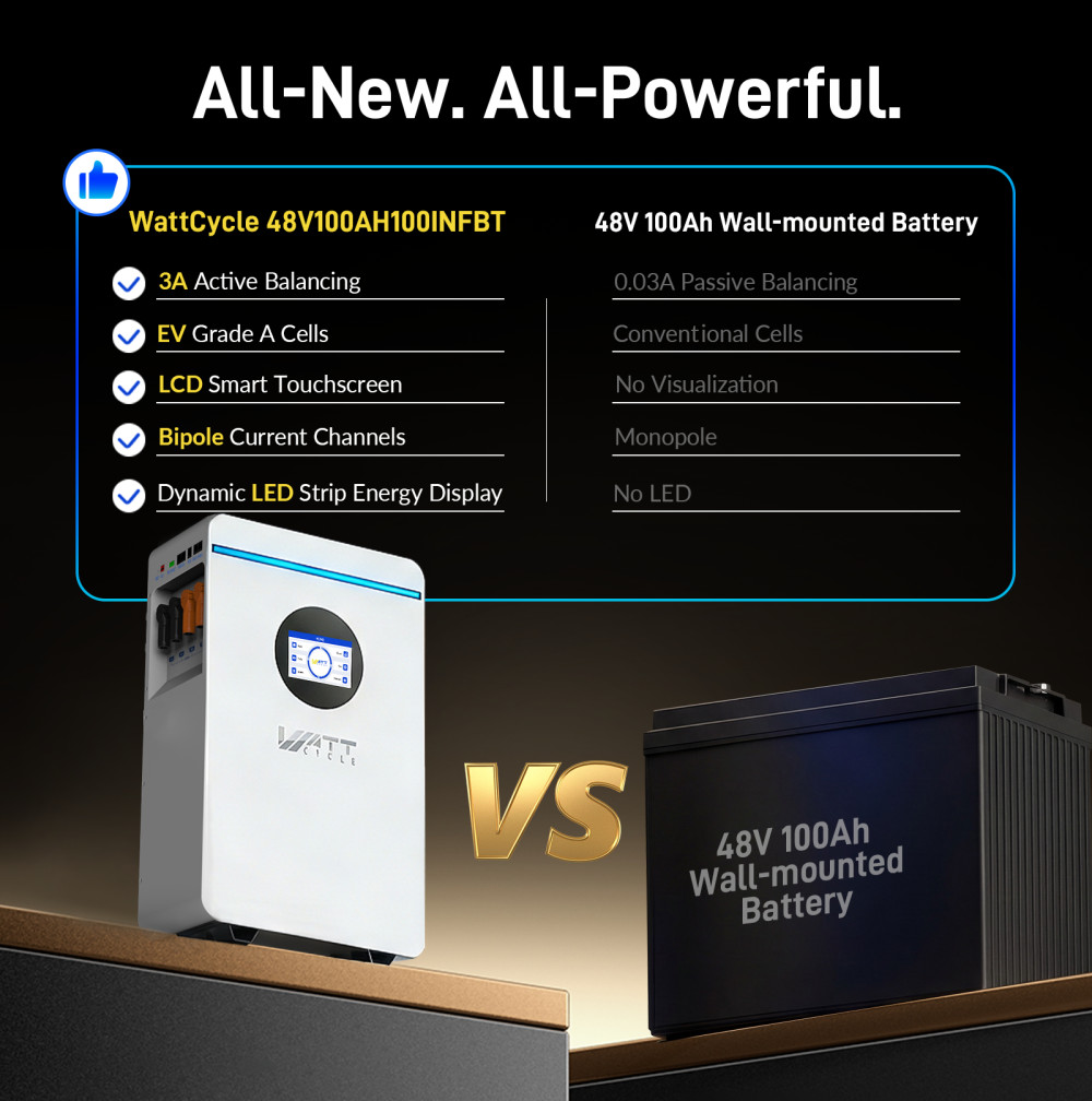 WattCycle 48V 314Ah LiFePO4 Battery + 12KW 120/240V Split Phase Solar Inverter