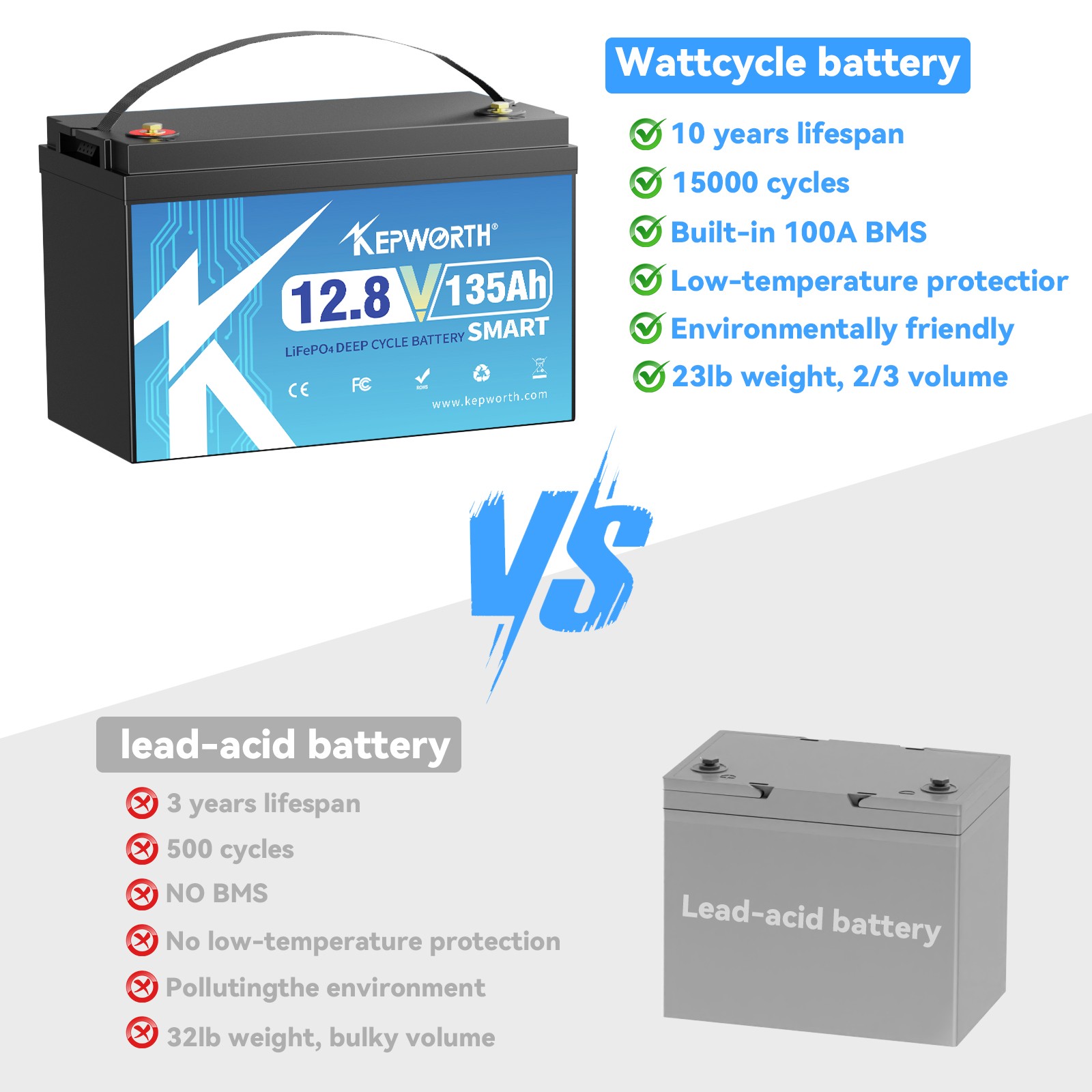 12V 135Ah Lithium LiFePO4 Battery Bluetooth BMS Smart for RV Solar Boat Off-grid