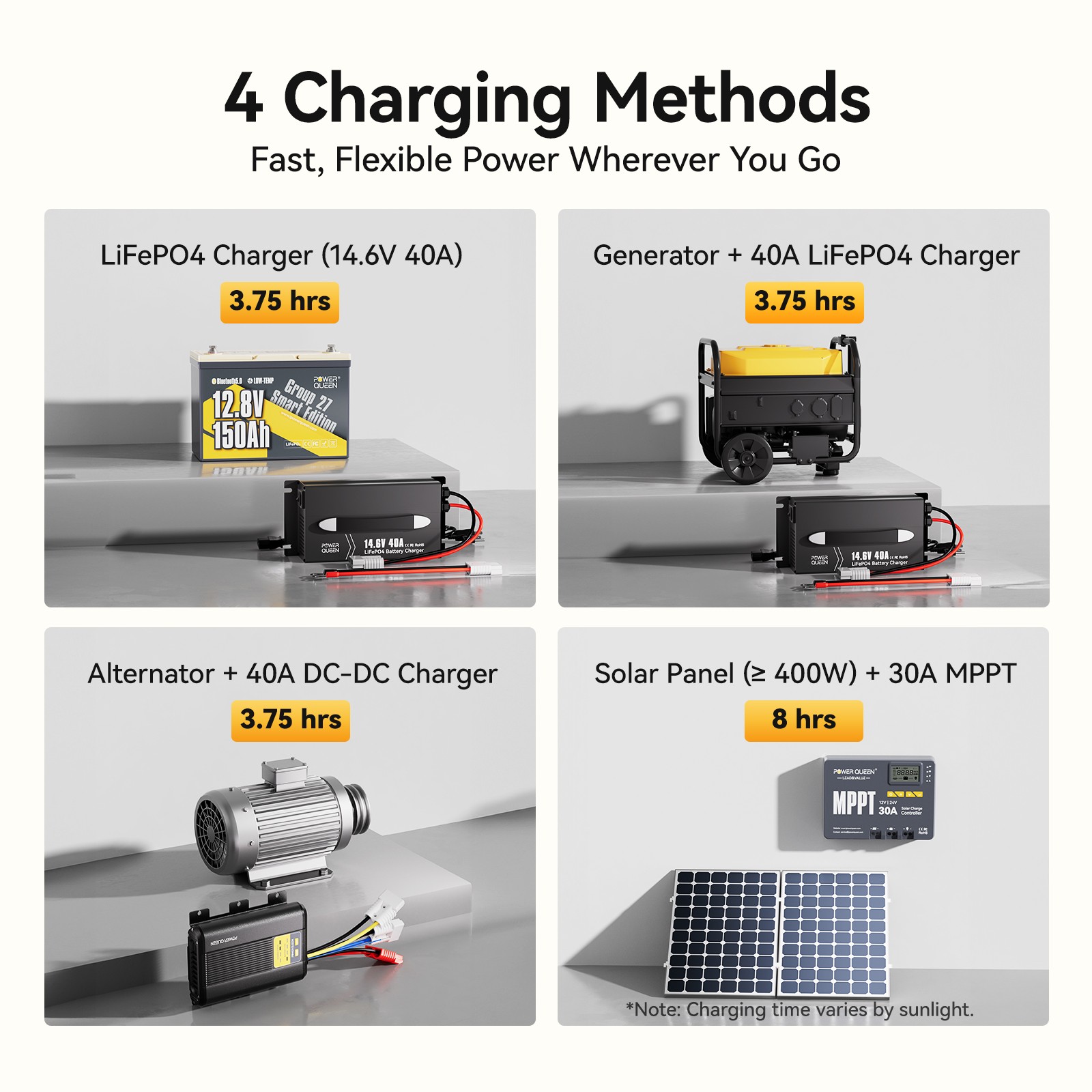 PowerQueen 12V 150Ah Group 27 High-Performance Bluetooth Lithium Battery Upgrade