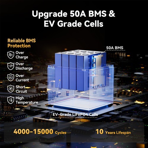 12V 50Ah LiFePO4 Deep Cycles Lithium Battery 640Wh for Solar RV Marine Off-grid