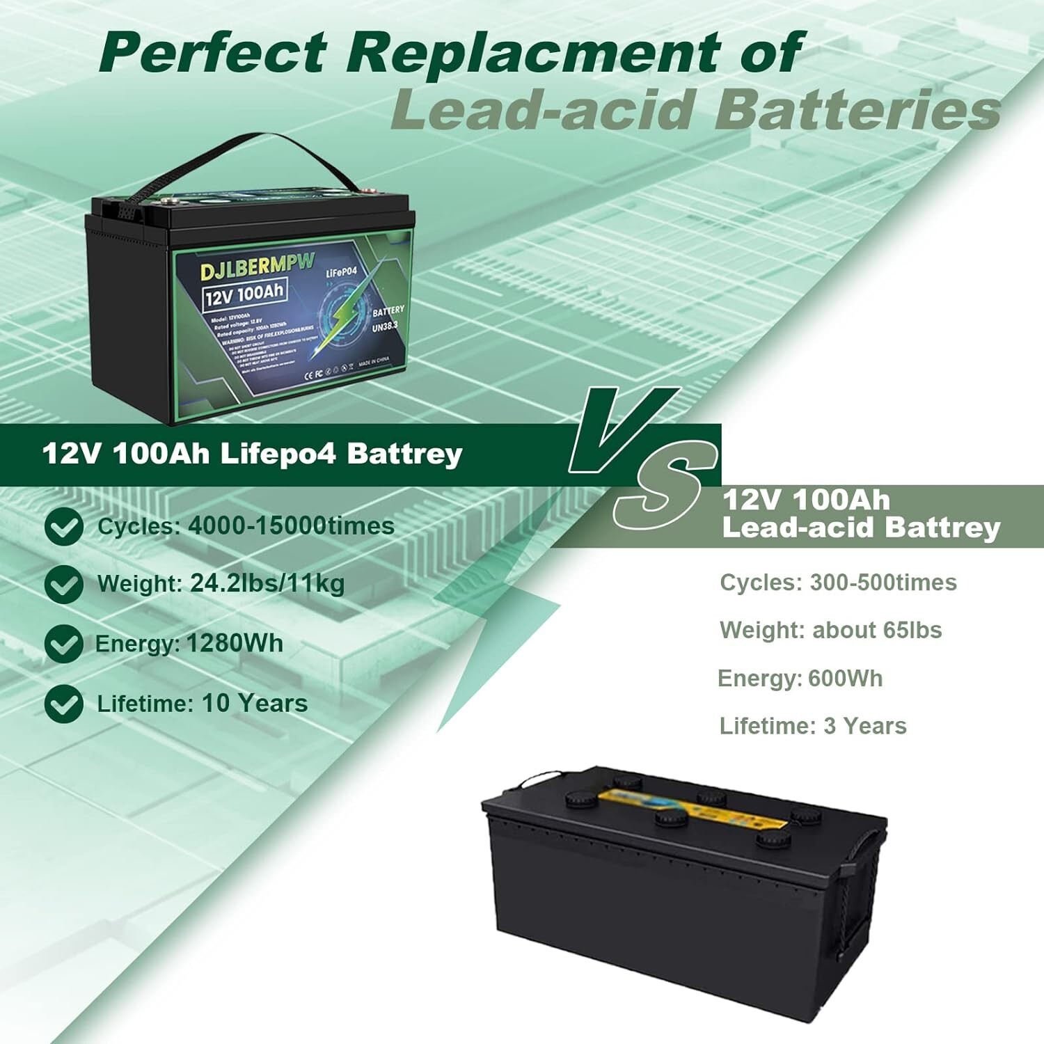 48V 100Ah Lithium Golf Cart Battery LiFePO4 Deep Cycle 4 Group 12V 100Ah