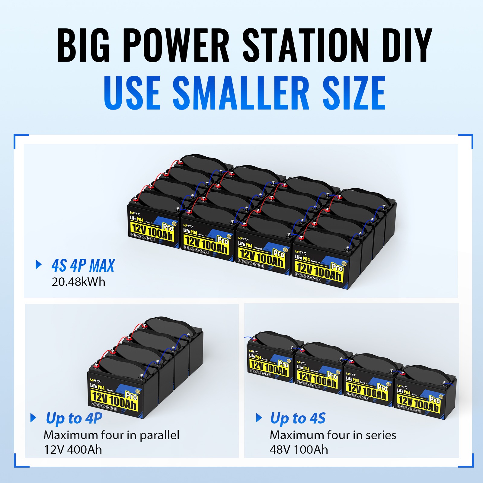 3Pack 3840Wh Wattcycle 12V 100Ah Pro LiFePO4 Battery 110A BMS Group 31 Yacht RV