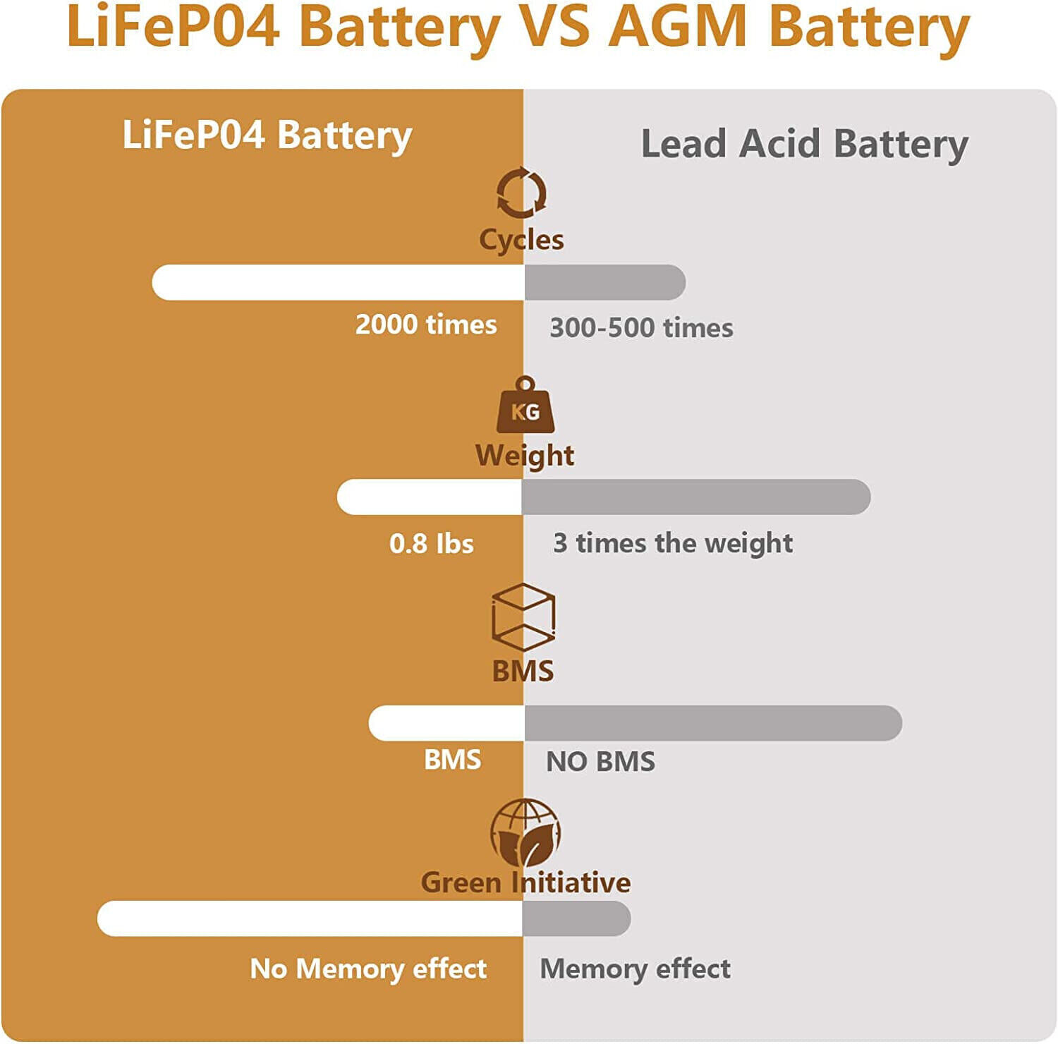LiFePO4 6V 7Ah Lithium Battery Rechargeable Phosphate Battery with BMS For Solar