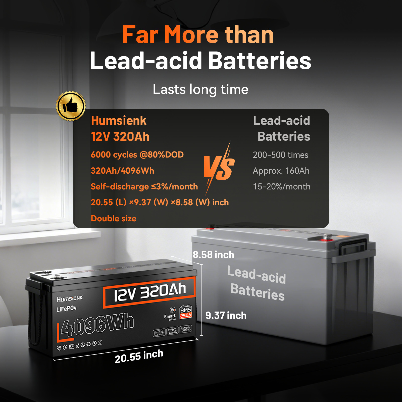 2Pack 12V 320Ah 8192Wh LiFePO4 Lithium Battery Bluetooth APP 6,000+ Cycles Yacht