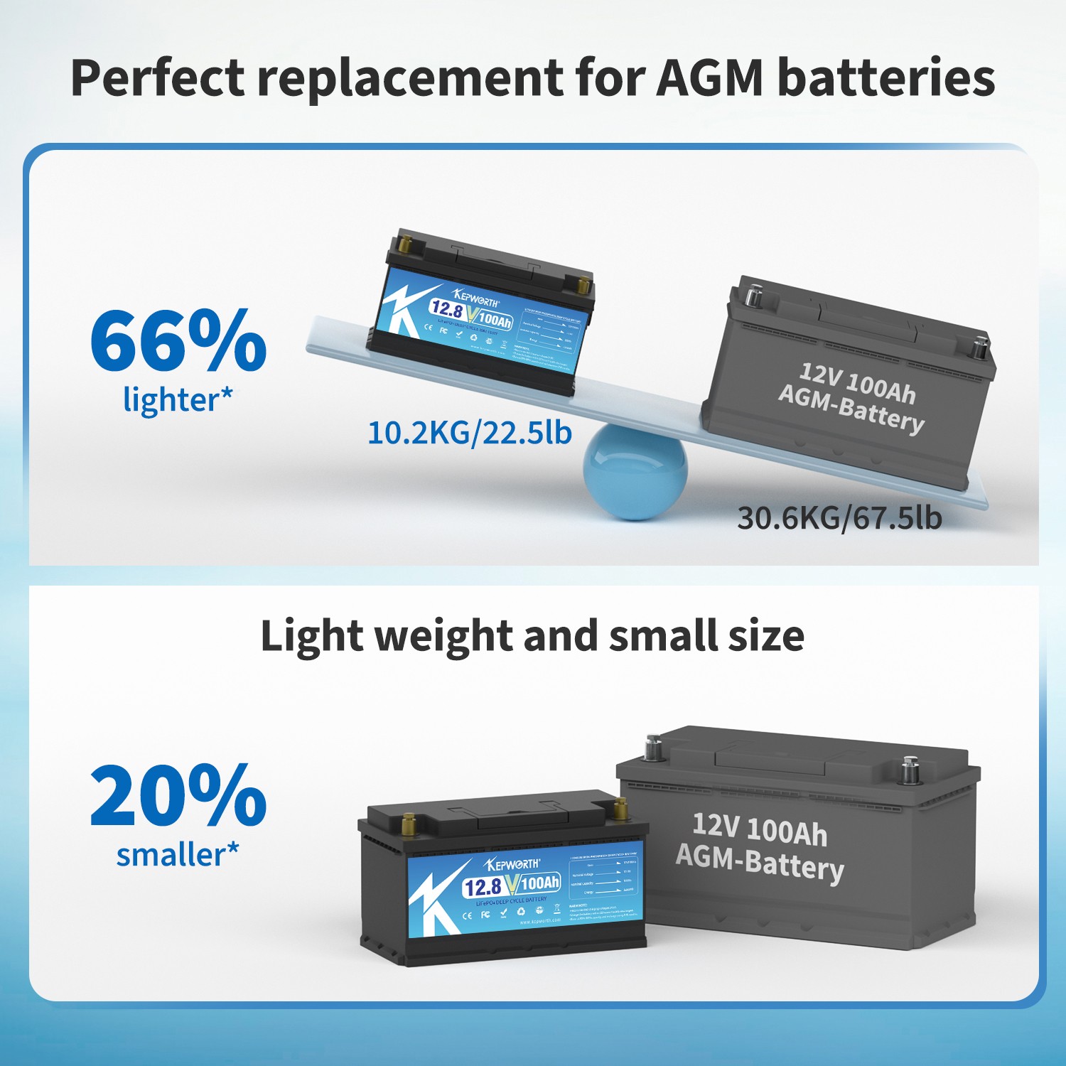 12Volt 100AH LiFePO4 Lithium Battery BMS 15000 Cycle Solar Marine Boat Yacht RV