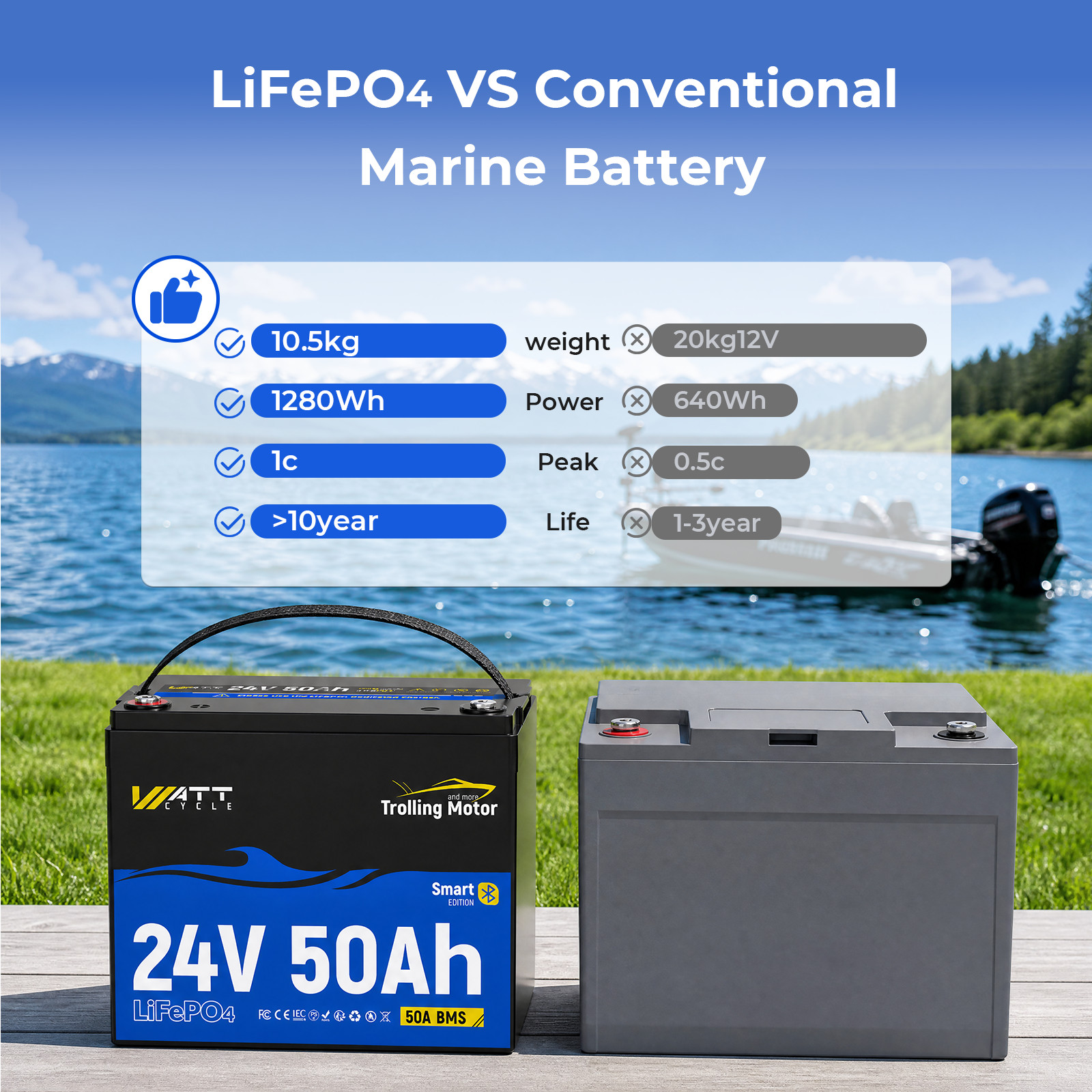 Wattcycle 24V 50Ah LiFePO4 Battery 1280Wh EV A+ Cell Bluetooth Trolling Motor