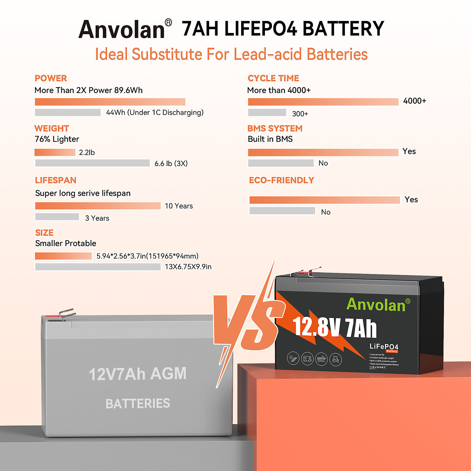 12V 7Ah LiFePO4 Lithium Iron Phosphate Deep Cycle Rechargeable Battery