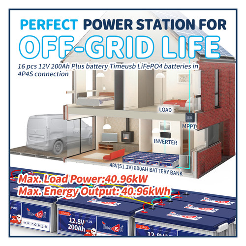 12V 200Ah LiFePO4 Lithium Battery With 200A BMS Deep Cycle 2560W For RV Off-grid