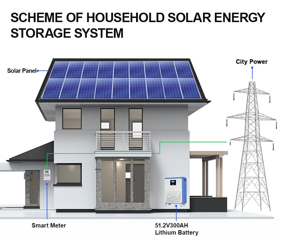 Easun 300Ah 15KWh LiFePO4 Storage Battery 51.2V 200A BMS Wheeled 6000+ Cycles US