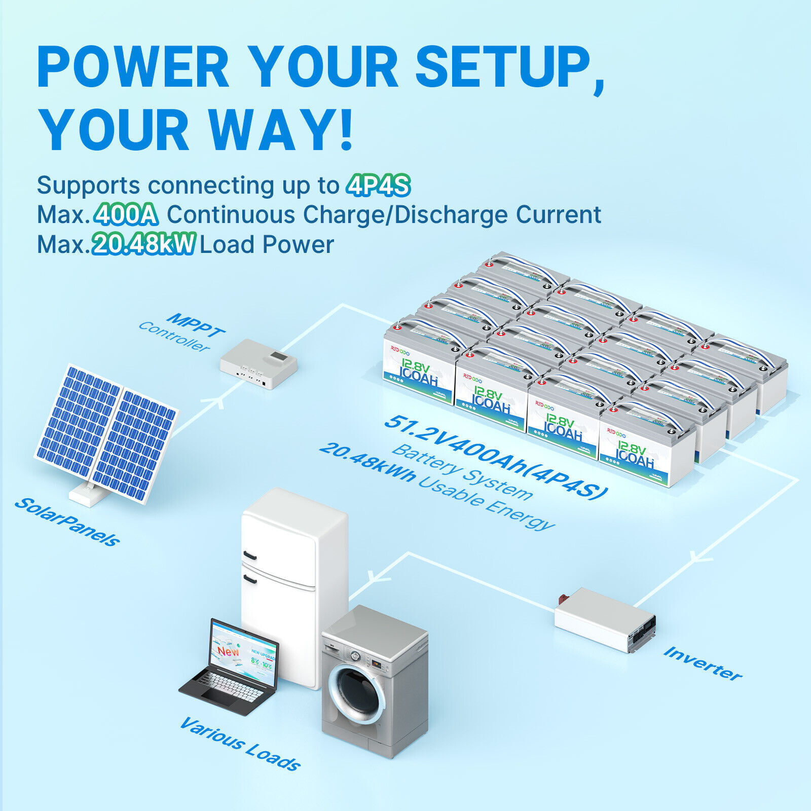 Redodo 12V 100Ah LiFePO4 Battery with 100A BMS for RV, Trolling Motor, Solar