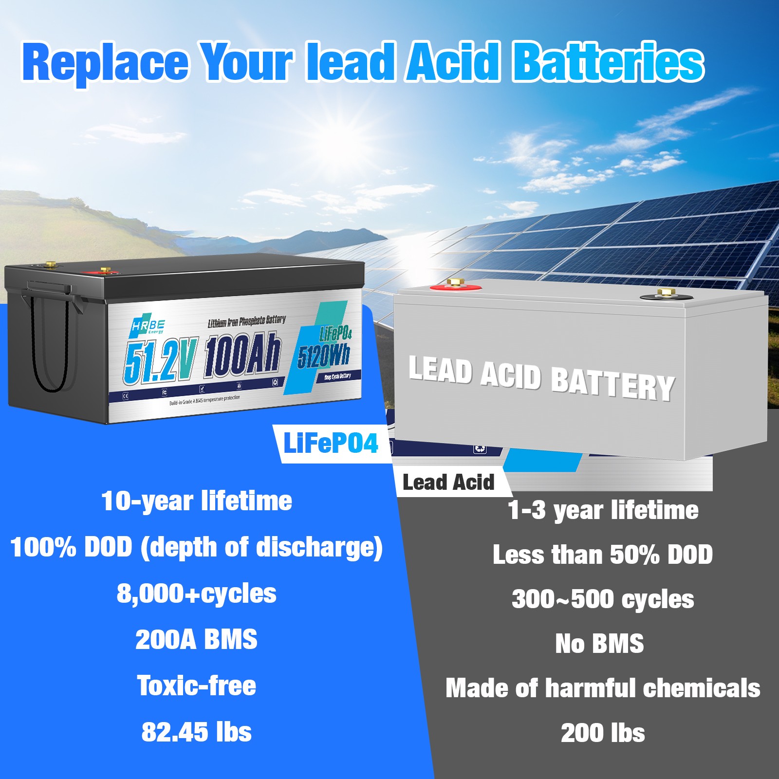 48V 100Ah LiFePO4 Lithium Battery 200A BMS 10240W for Trolling Motor Golf Cart