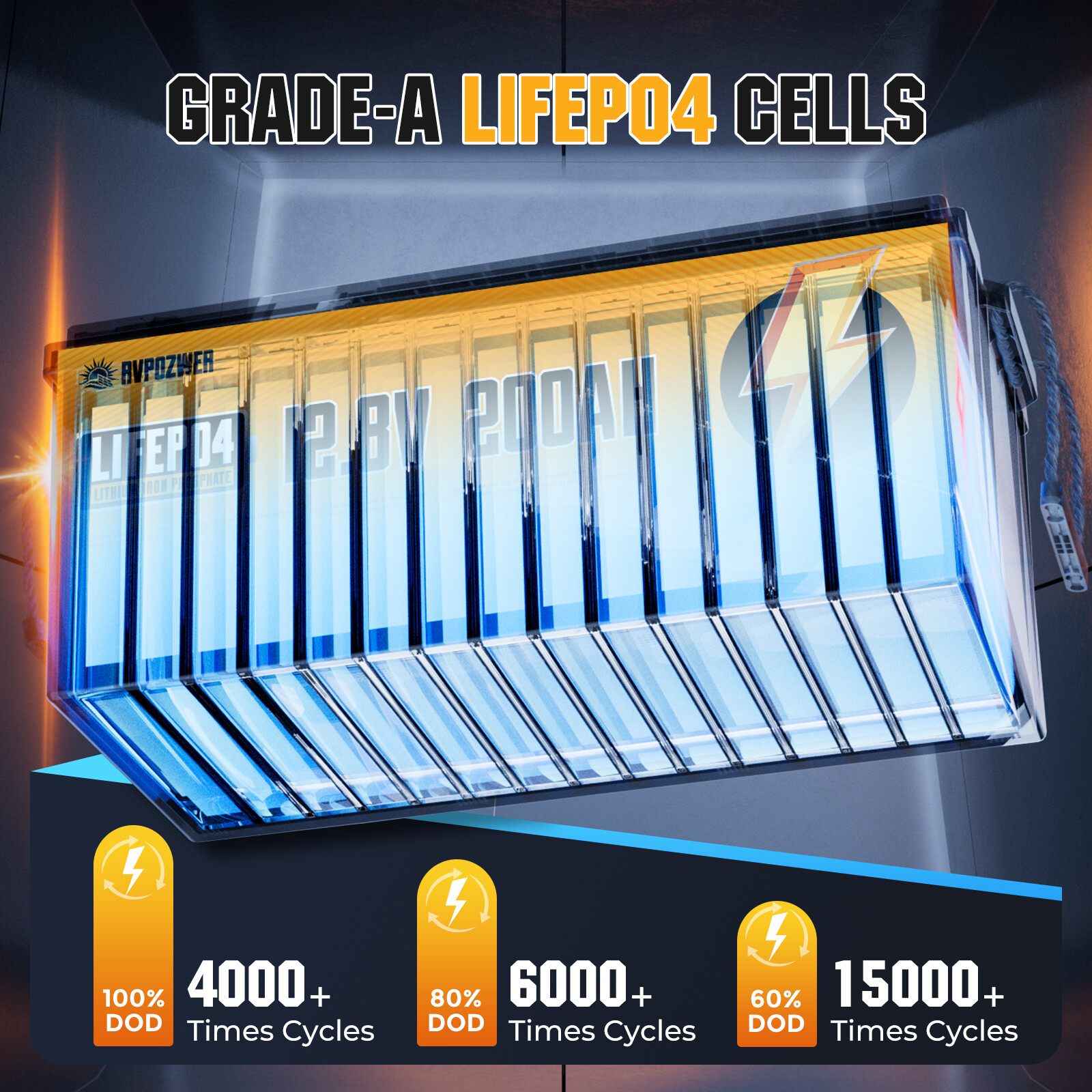 12V 100Ah 200Ah LiFePO4 Lithium Battery BMS Deep Cycle for RV Marine Off-grid