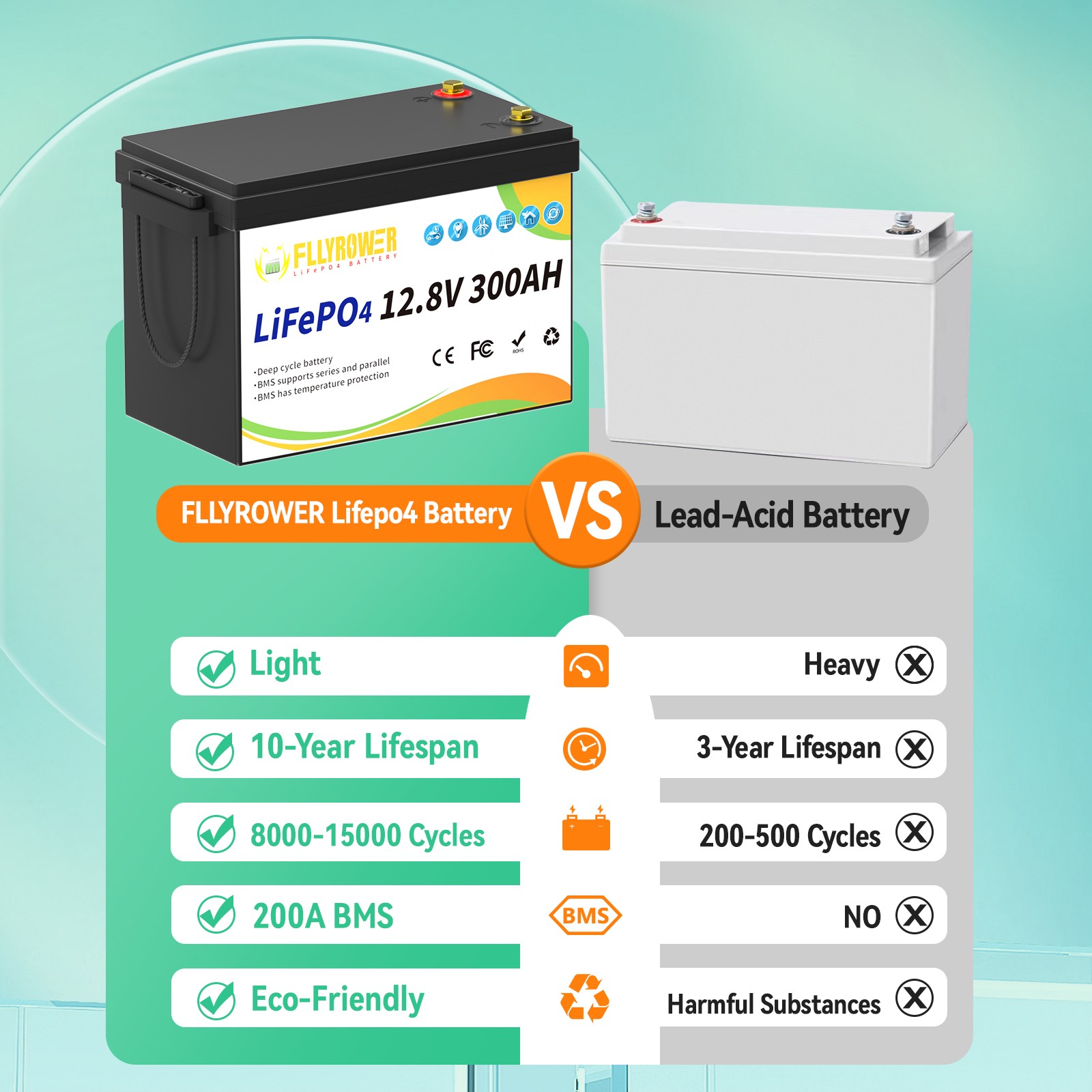 16PC 12V 300Ah LiFePO4 Battery Deep Cycle Lithium Battery 200A BMS RV Solar Boat