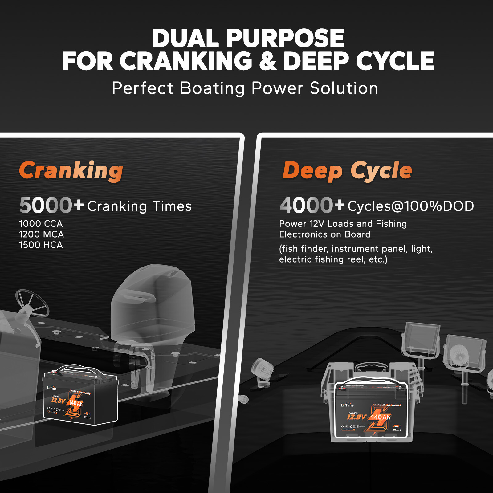 Refurbished LiTime 12V 140Ah Bluetooth Dual Use Marine LiFePO4 Battery CCA 1000