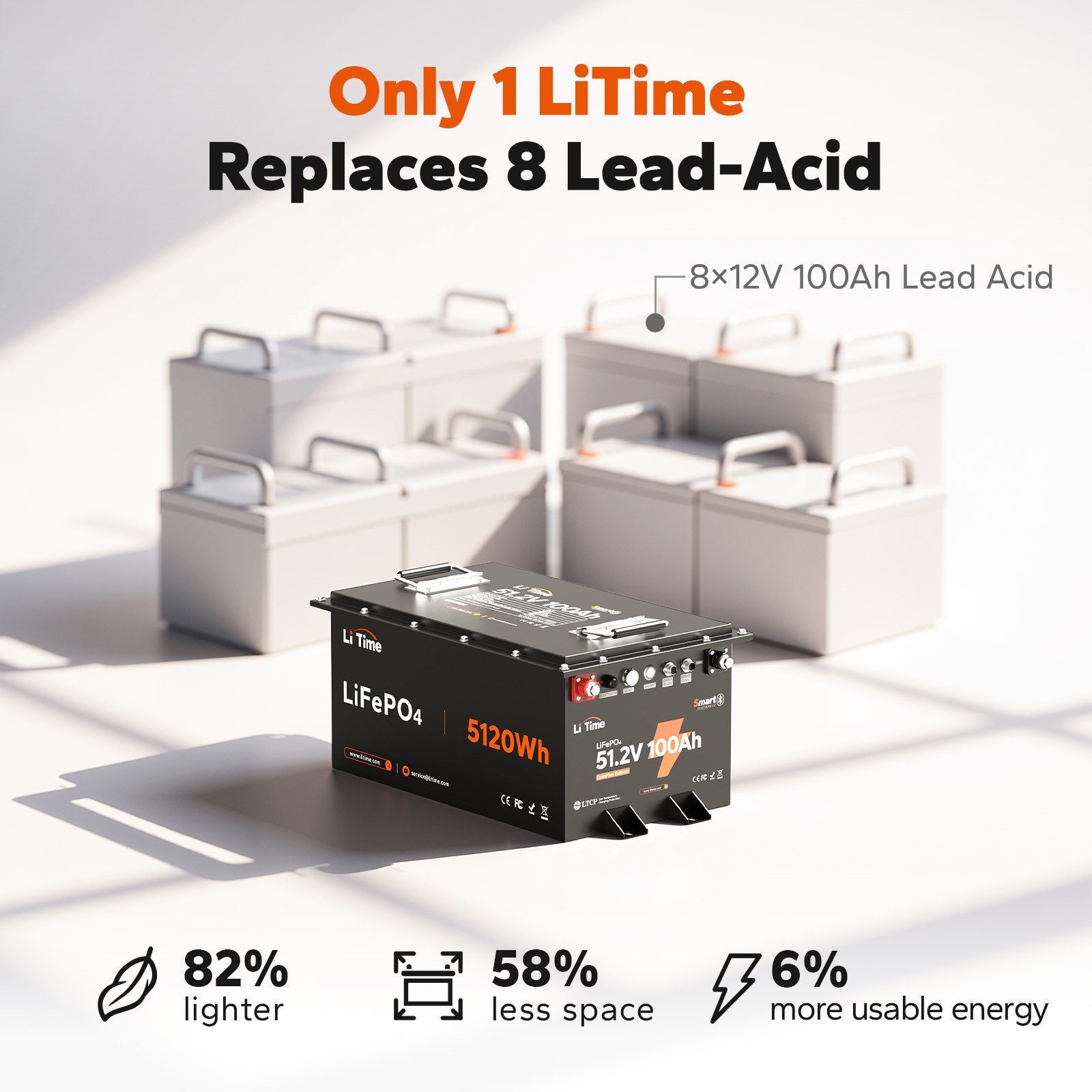 LiTime 12V 24V 48V 100Ah Com Bluetooth Lithium Battery w/ Victron Communication