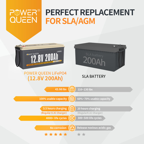 12V 50Ah 100Ah 200Ah Lithium Battery Deep Cycle LiFePO4 for Solar RV Off-grid