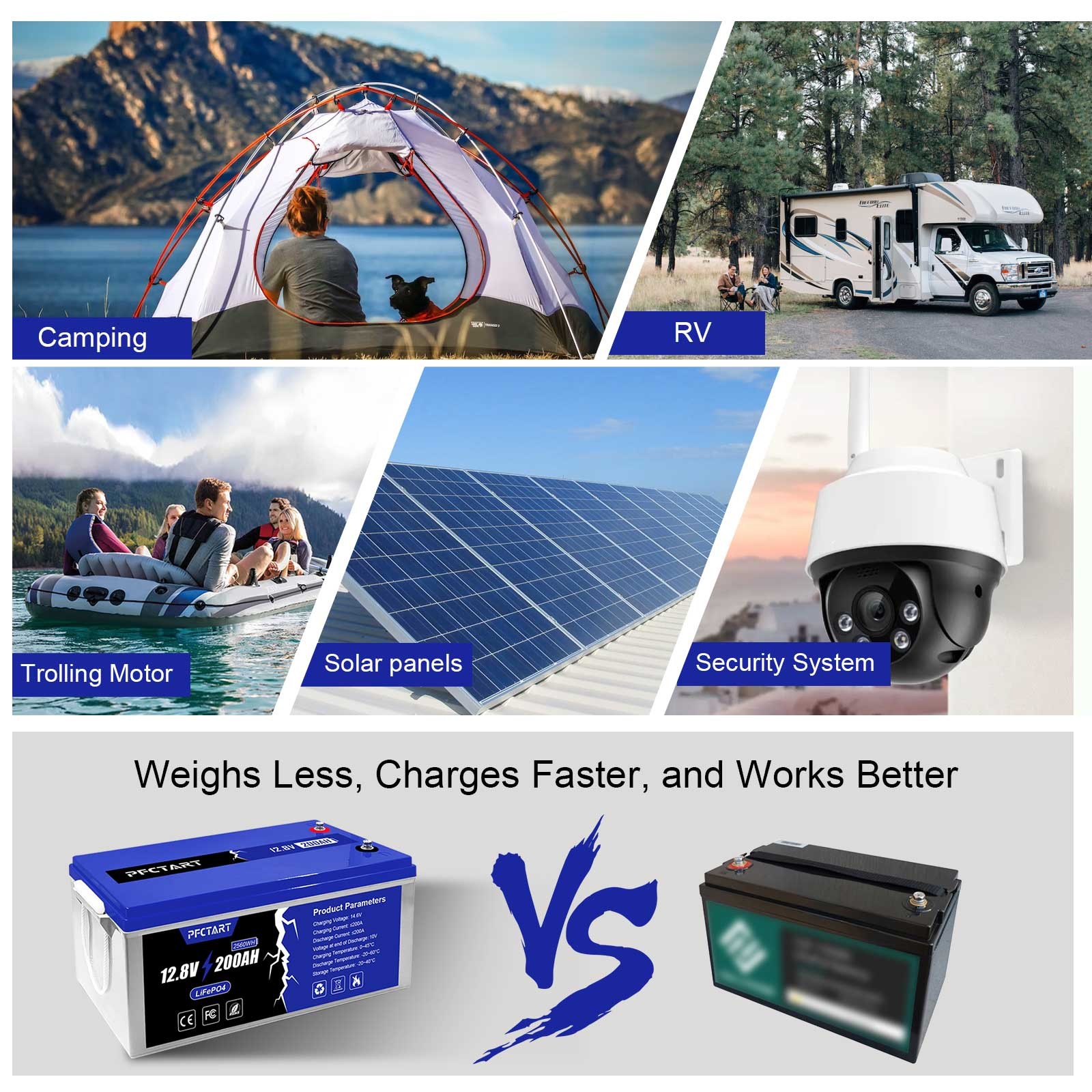 12V 200Ah LiFePO4 Lithium Battery Deep Cycle Rechargeable For RV Boat Camping