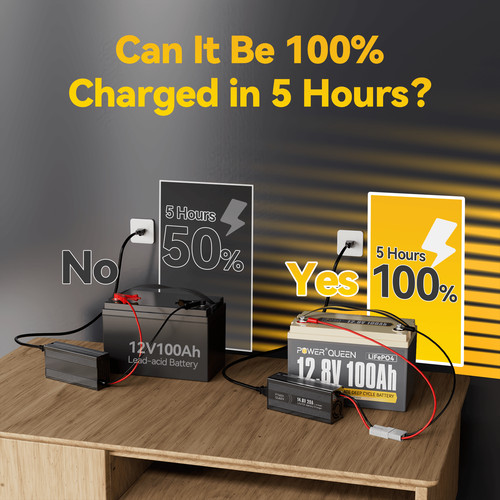 12V 100Ah LiFePO4 Deep Cycle Lithium Battery w/ 100A BMS for Solar RV Off-grid
