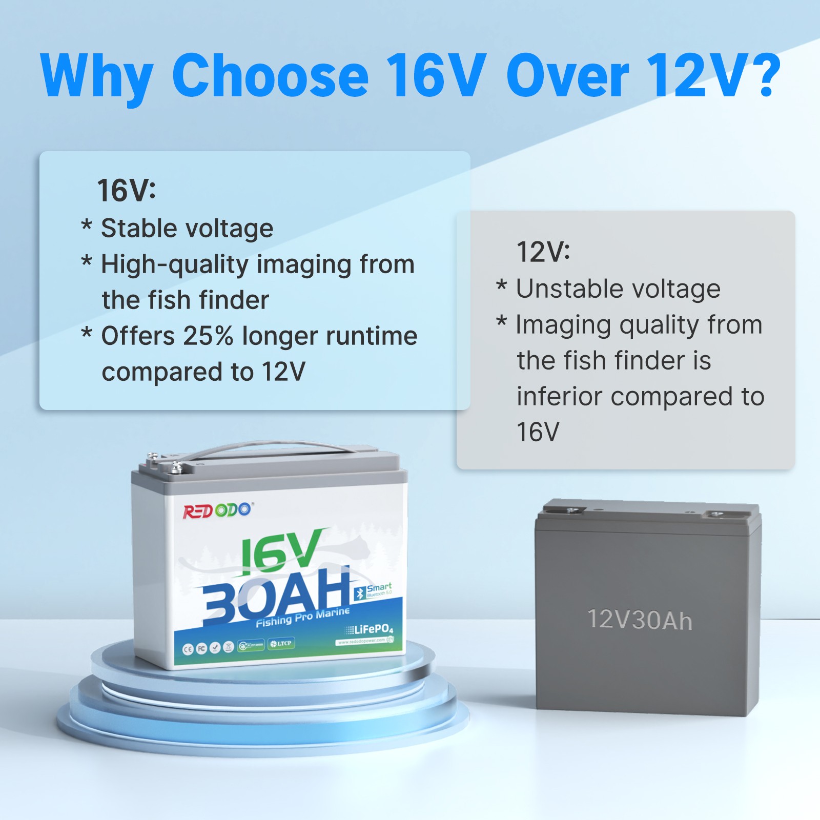Redodo 16V 30Ah Lithium Marine Battery Bluetooth for Marine,Fish Finder,Radar
