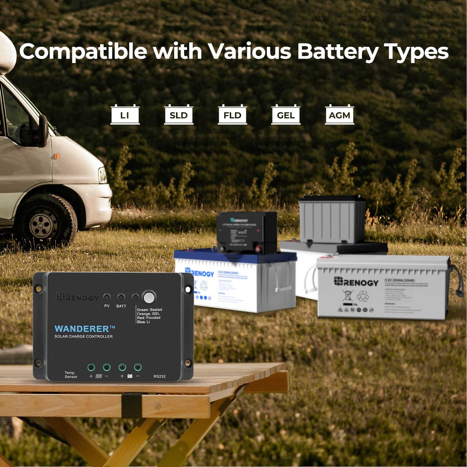 Renogy Starter Kit N-Type 200W 12V Monocrystalline Solar Kit w/ 30A PWM Charge