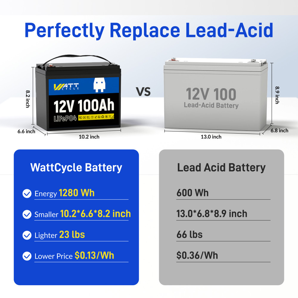 12V 100Ah LiFePO4 Lithium Battery + 12V 20A Charger Included for RV Solar Marine