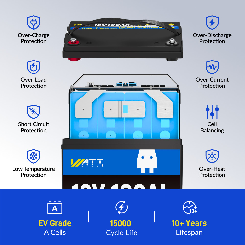 12V 100Ah LiFePO4 Lithium Battery + 12V 20A Charger Included for RV Solar Marine