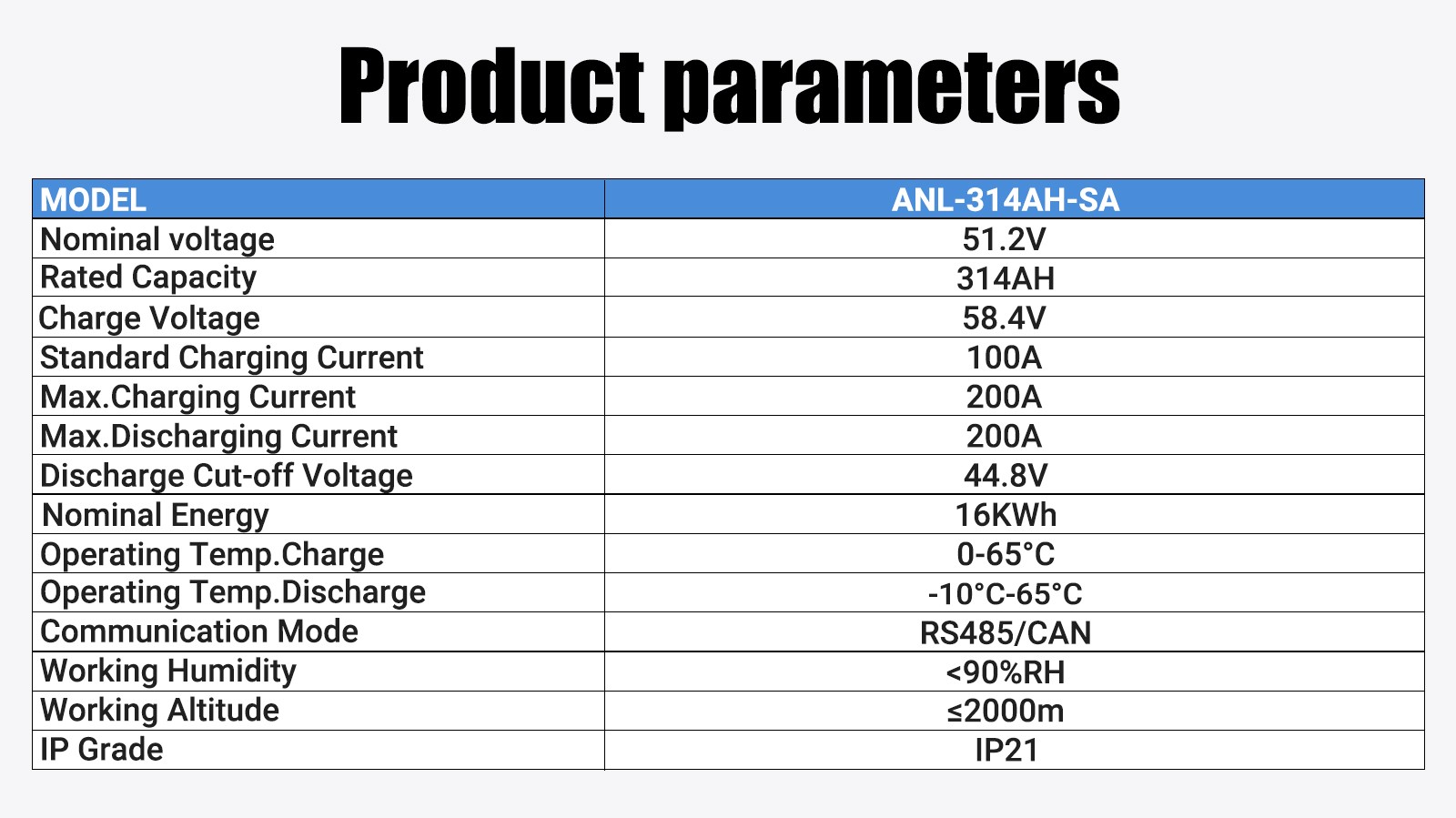 48V 314Ah Lithium Battery 16kWh+ 11kWh 48V Solar Hybrid Inverter MPPT Off-Grid