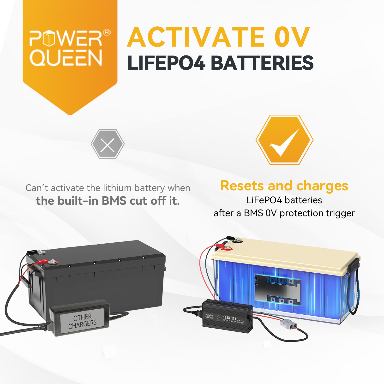 12V 50Ah Deep Cycle LiFePO4 Lithium Battery with 14.6V 10A Charger for RV Solar