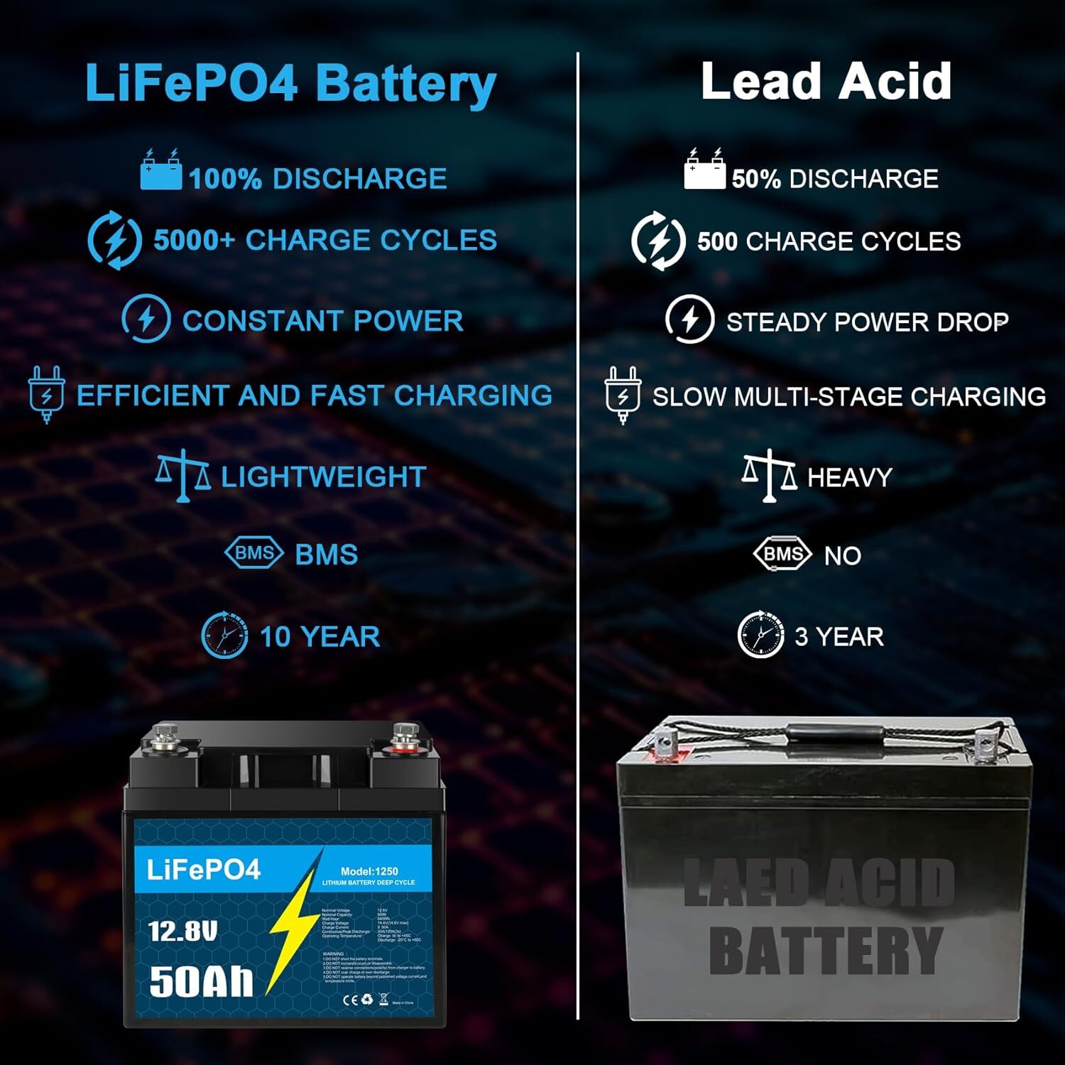 NEW LiFePO4 Lithium Battery 12V 50Ah 30Ah 16Ah with BMS for RV Trolling Motor
