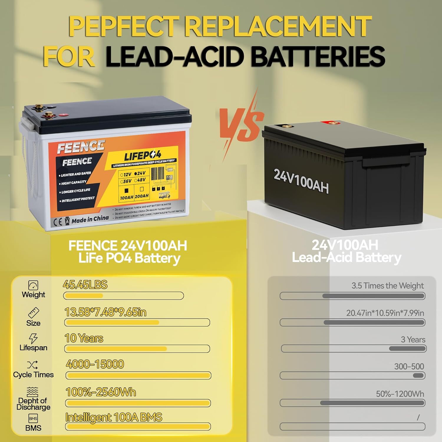 24V 100Ah LiFePO4 Lithium Battery 100A BMS 2560Wh for Off-grid Solar Marine RV