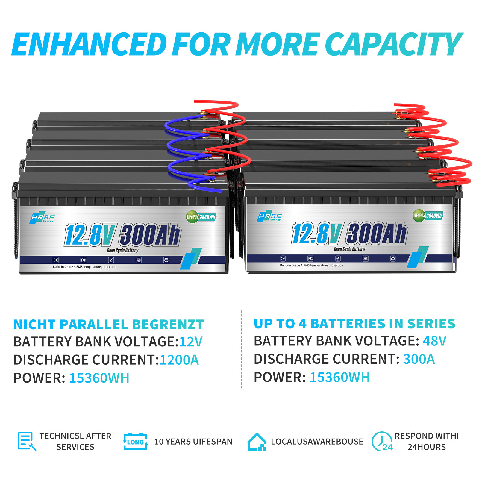 12V 24V 150Ah 100Ah 200Ah Lithium Battery DeepCycle LiFePO4 fr Solar Off-grid